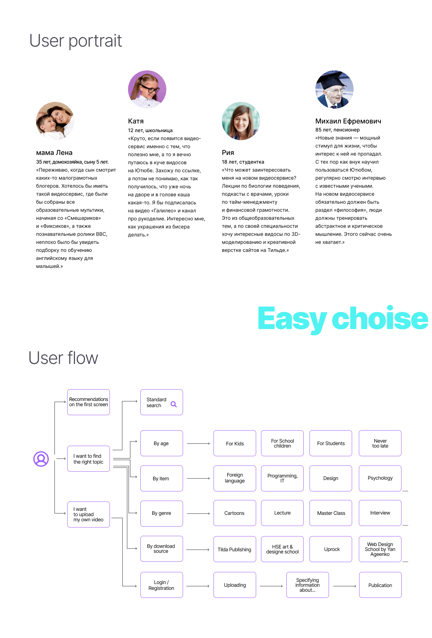 UniverTube web service design UX/UI — Изображение №3 — Интерфейсы на Dprofile