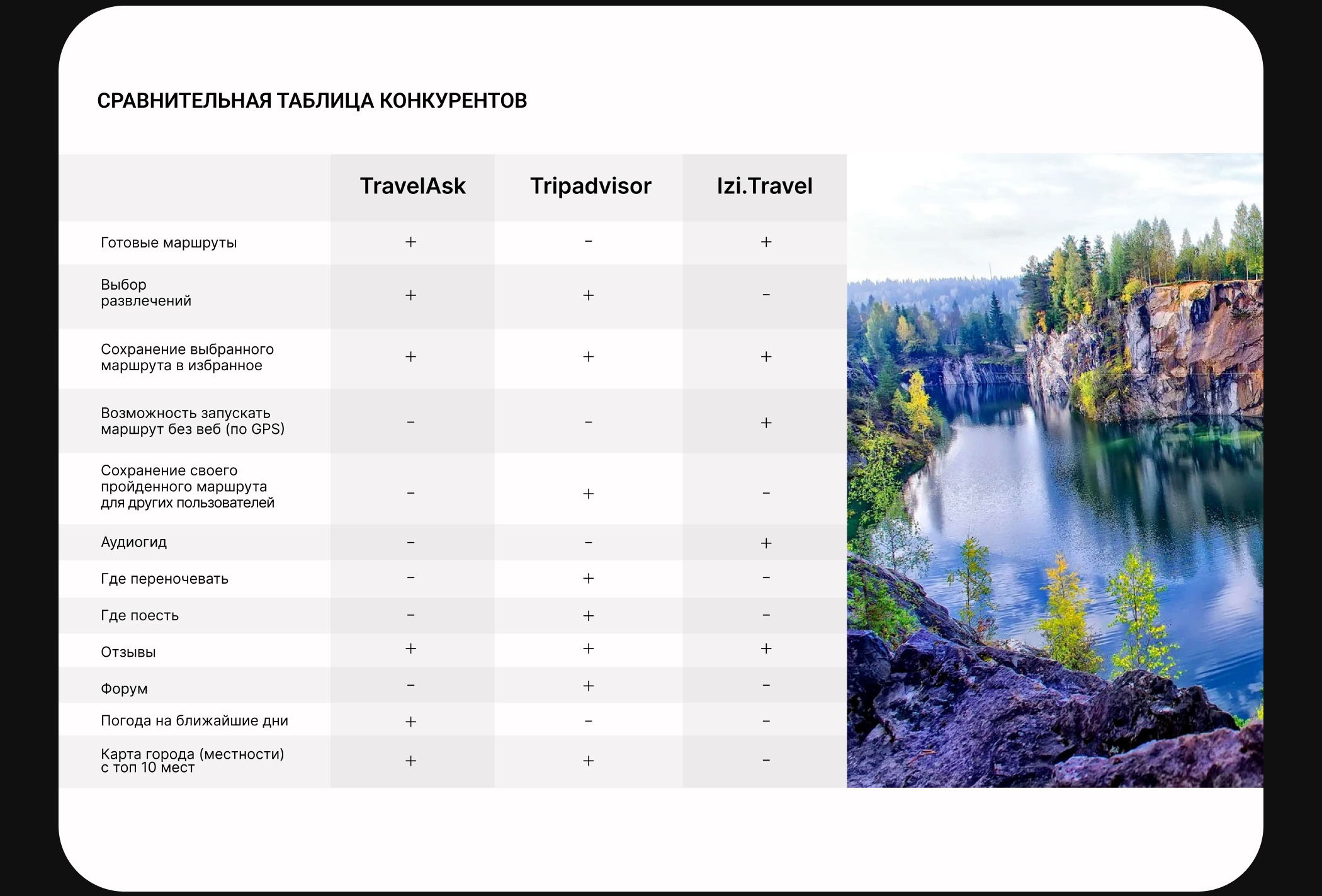 Travel Mobile App TARDIGRADE — Изображение №5 — Интерфейсы, Анимация на Dprofile
