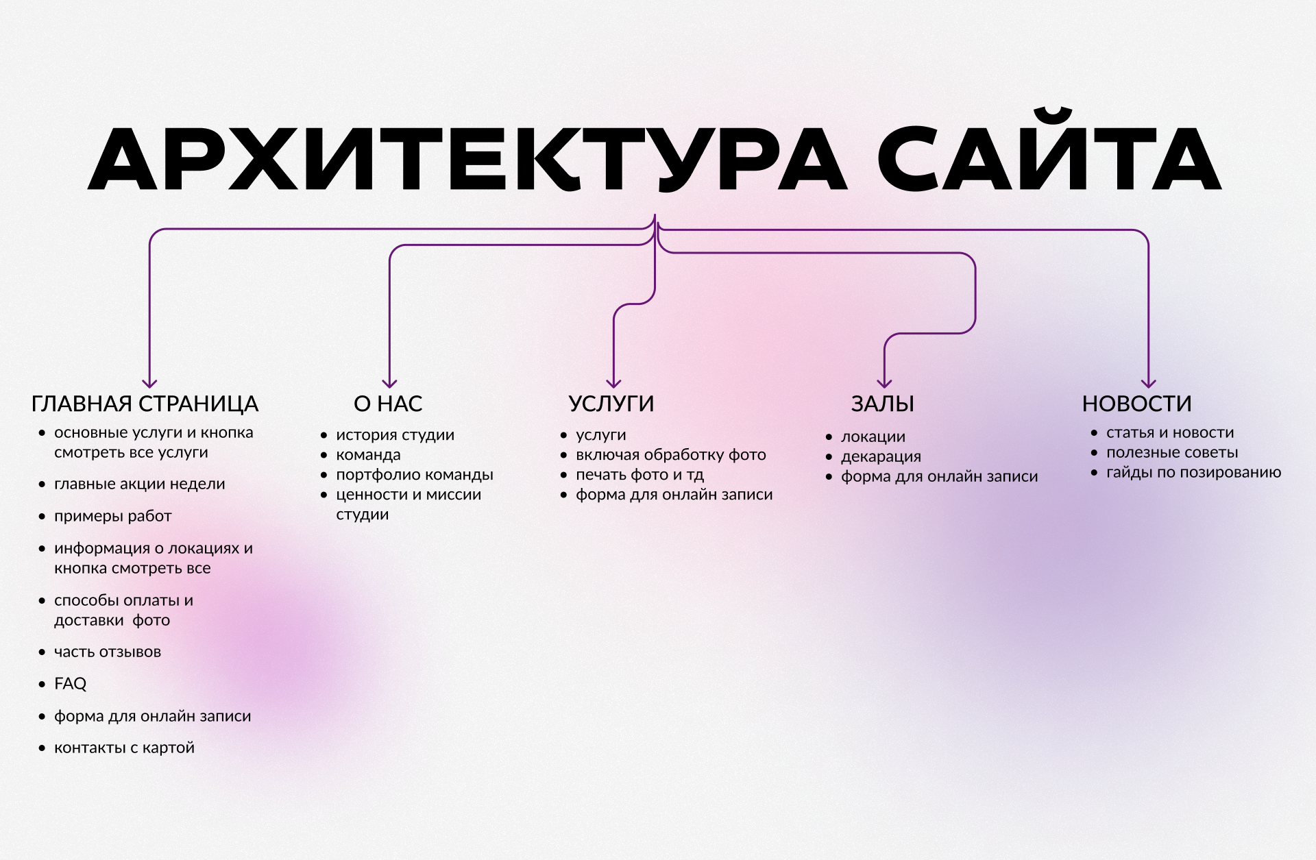 PHOTOBYME HOUSE interior photo studio +AI — Изображение №8 — Интерфейсы на Dprofile