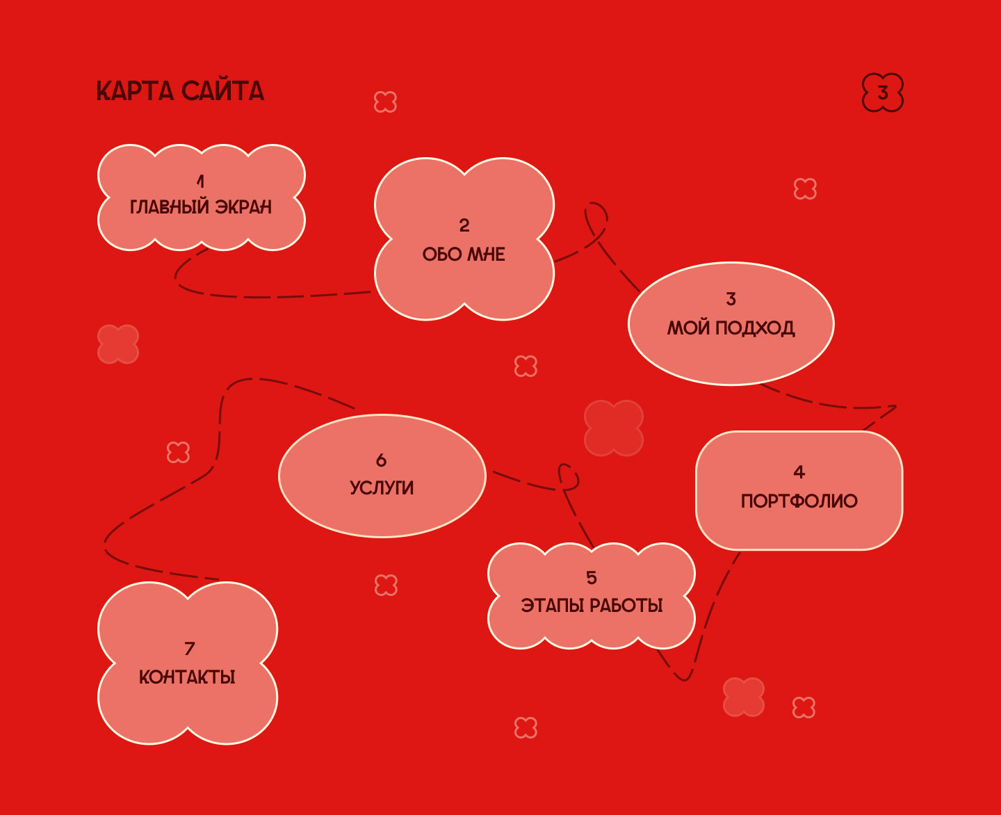Сайт-портфолио веб-дизайнера — Изображение №4 — Интерфейсы, Брендинг на Dprofile