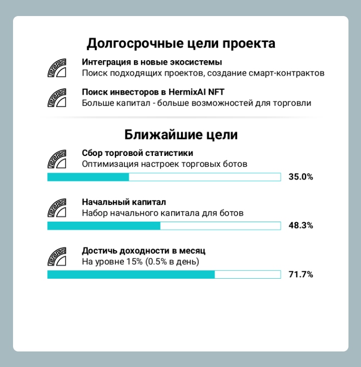 Брендинг крипто-фонда HermixAI — Изображение №10 — Брендинг, Маркетинг на Dprofile