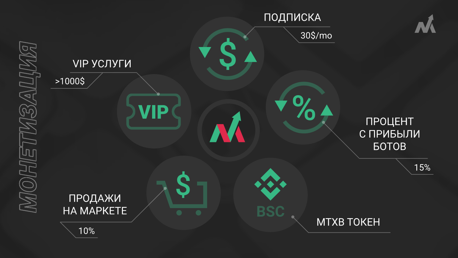 Презентация для крипто-стартапа — Изображение №4 — Брендинг, Маркетинг на Dprofile