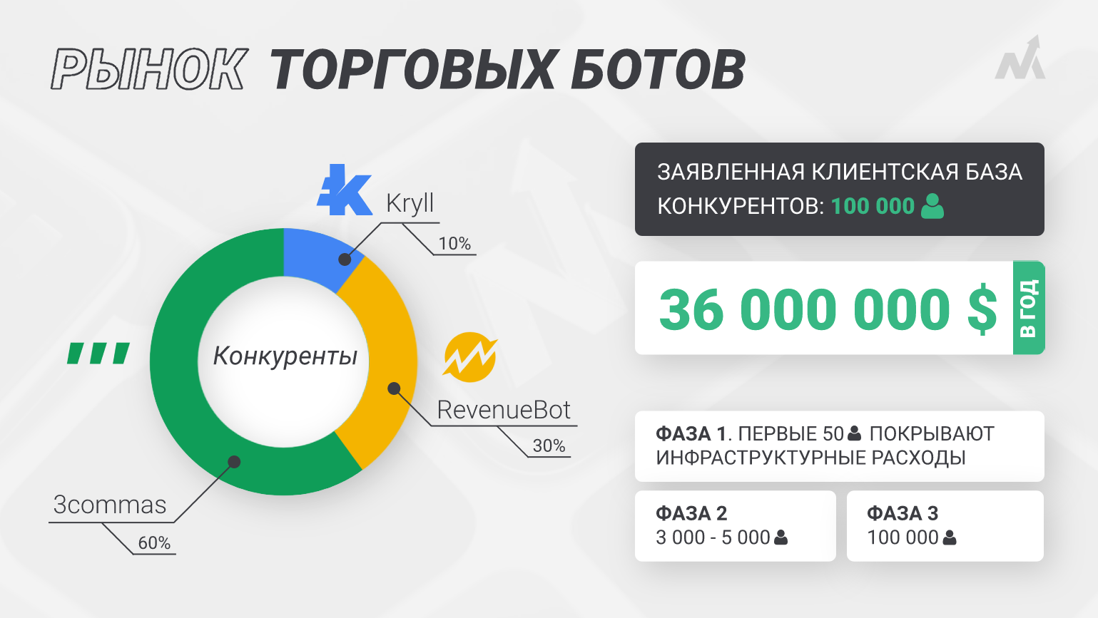 Презентация для крипто-стартапа — Изображение №6 — Брендинг, Маркетинг на Dprofile