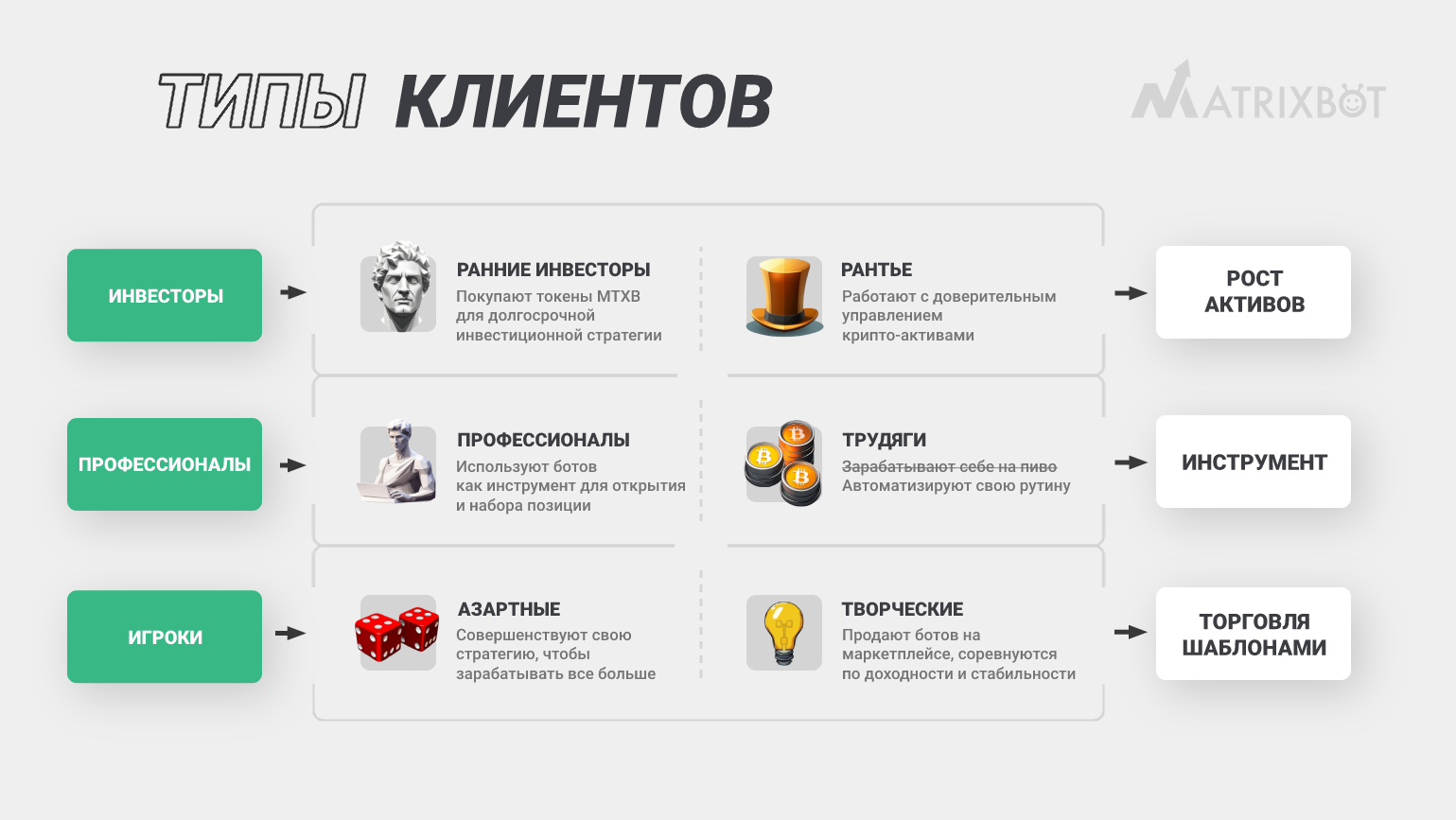 Презентация для крипто-стартапа — Изображение №3 — Брендинг, Маркетинг на Dprofile