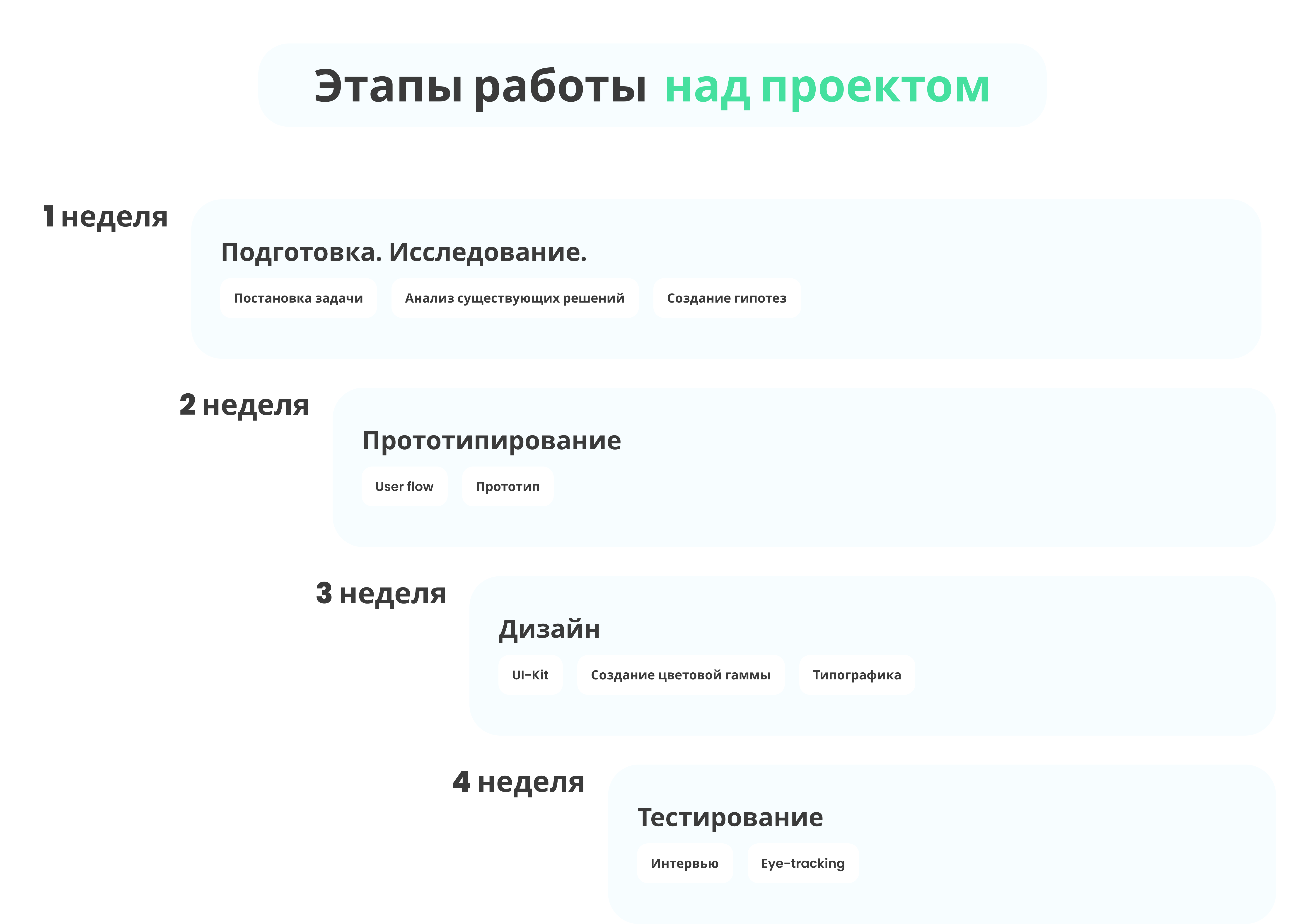 Врач рядом — Изображение №3 — Интерфейсы на Dprofile