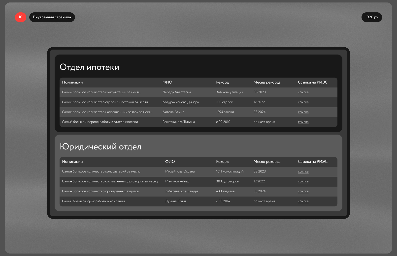 Карьерные перспективы | Website | UI/UX — Изображение №8 — Интерфейсы, Маркетинг на Dprofile