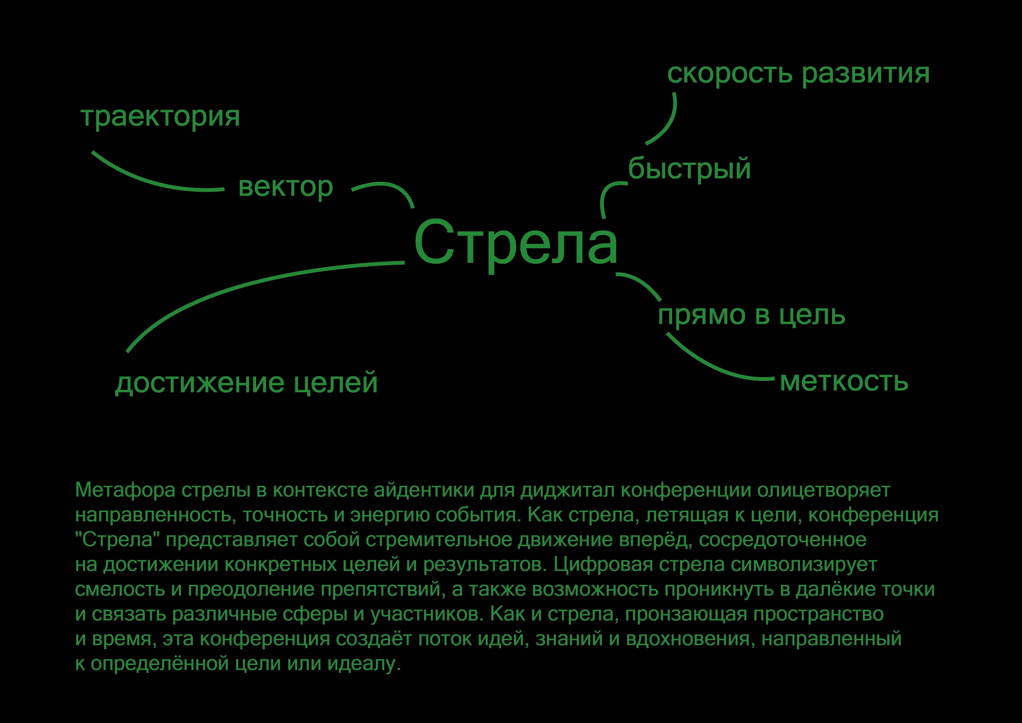 Айдентика диджитал-конференции "СТРЕЛА" — Изображение №3 — Брендинг на Dprofile