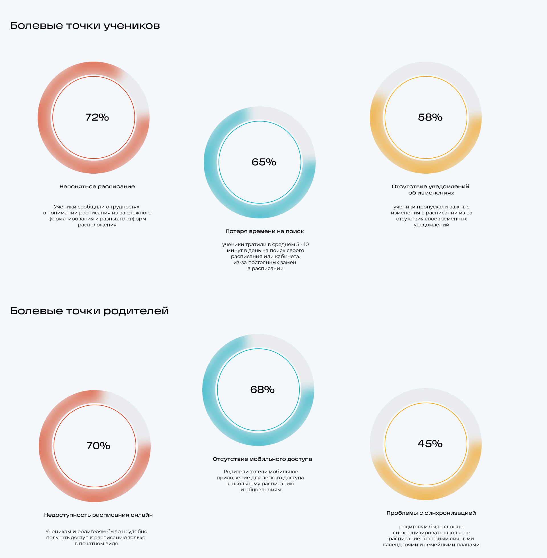 Разработка Цифровой среды школьного расписания UX/UI — Изображение №3 — Интерфейсы на Dprofile