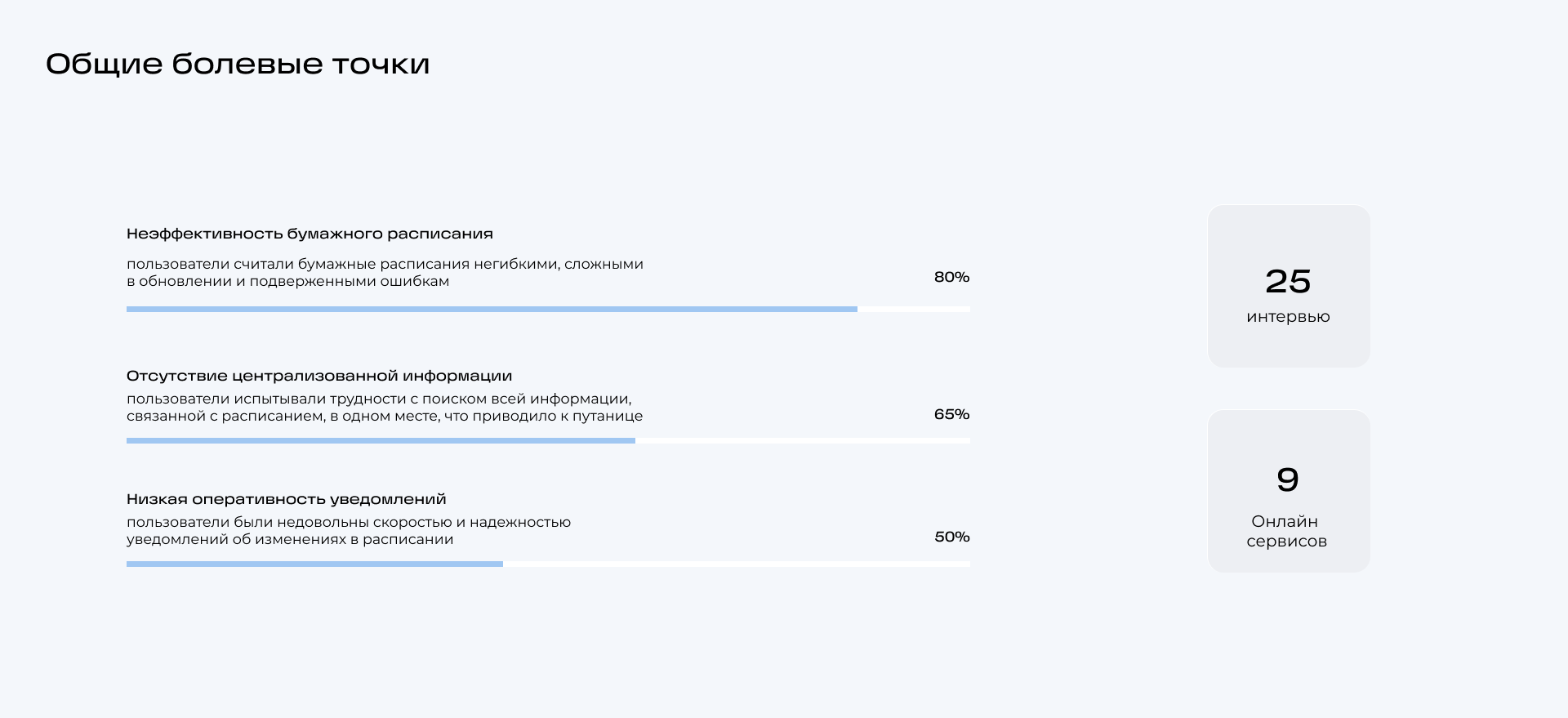 Разработка Цифровой среды школьного расписания UX/UI — Изображение №4 — Интерфейсы на Dprofile