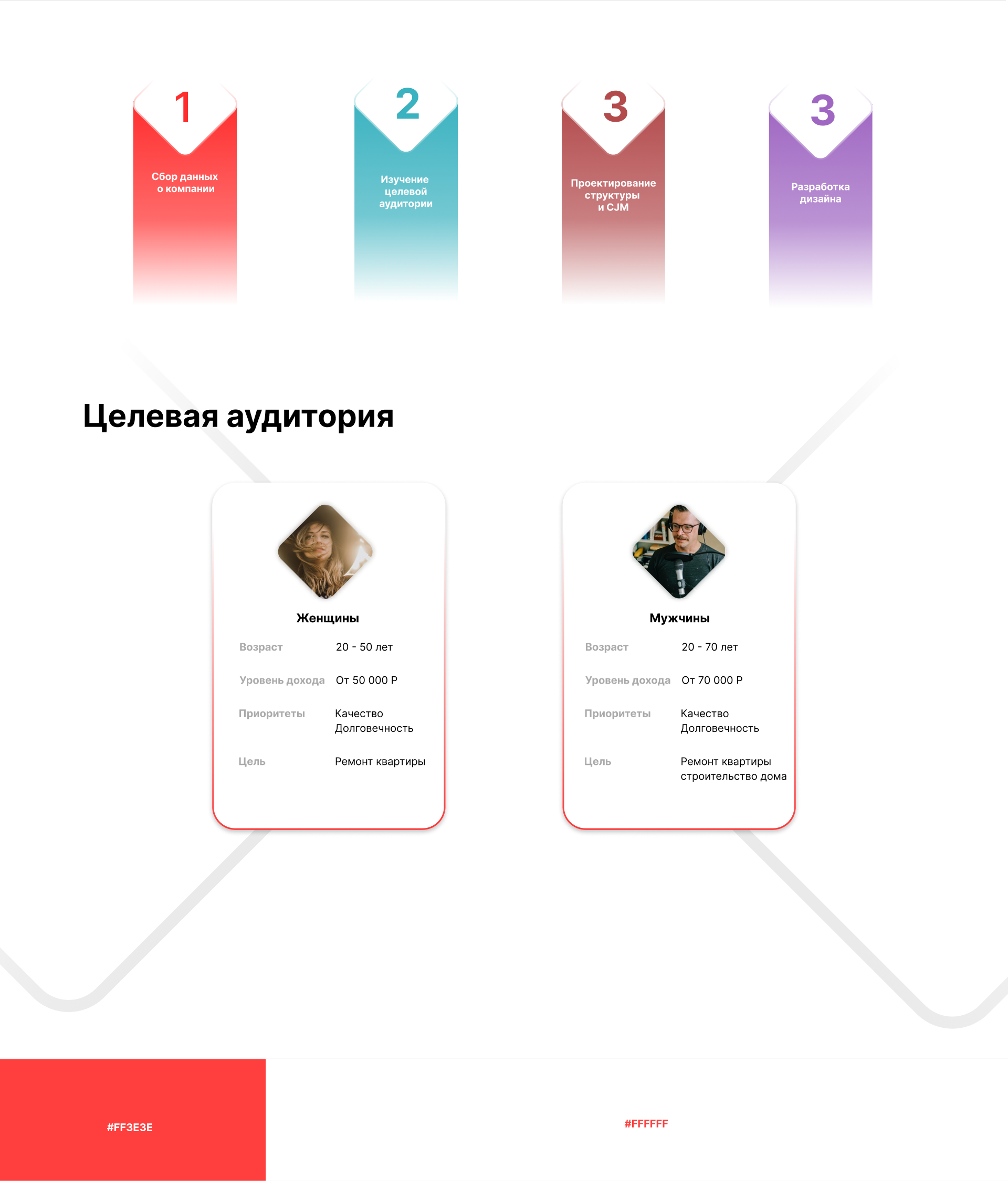 UX/UI приложения для магазина Студия цвета Тиккурила — Изображение №2 — Интерфейсы на Dprofile