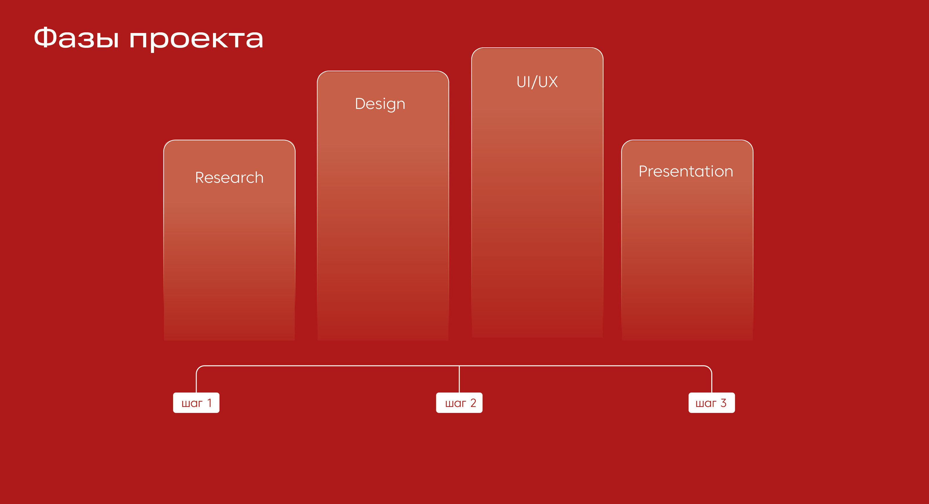 Design landing page (дизайн страницы сайта застройщика) — Изображение №2 — Интерфейсы на Dprofile