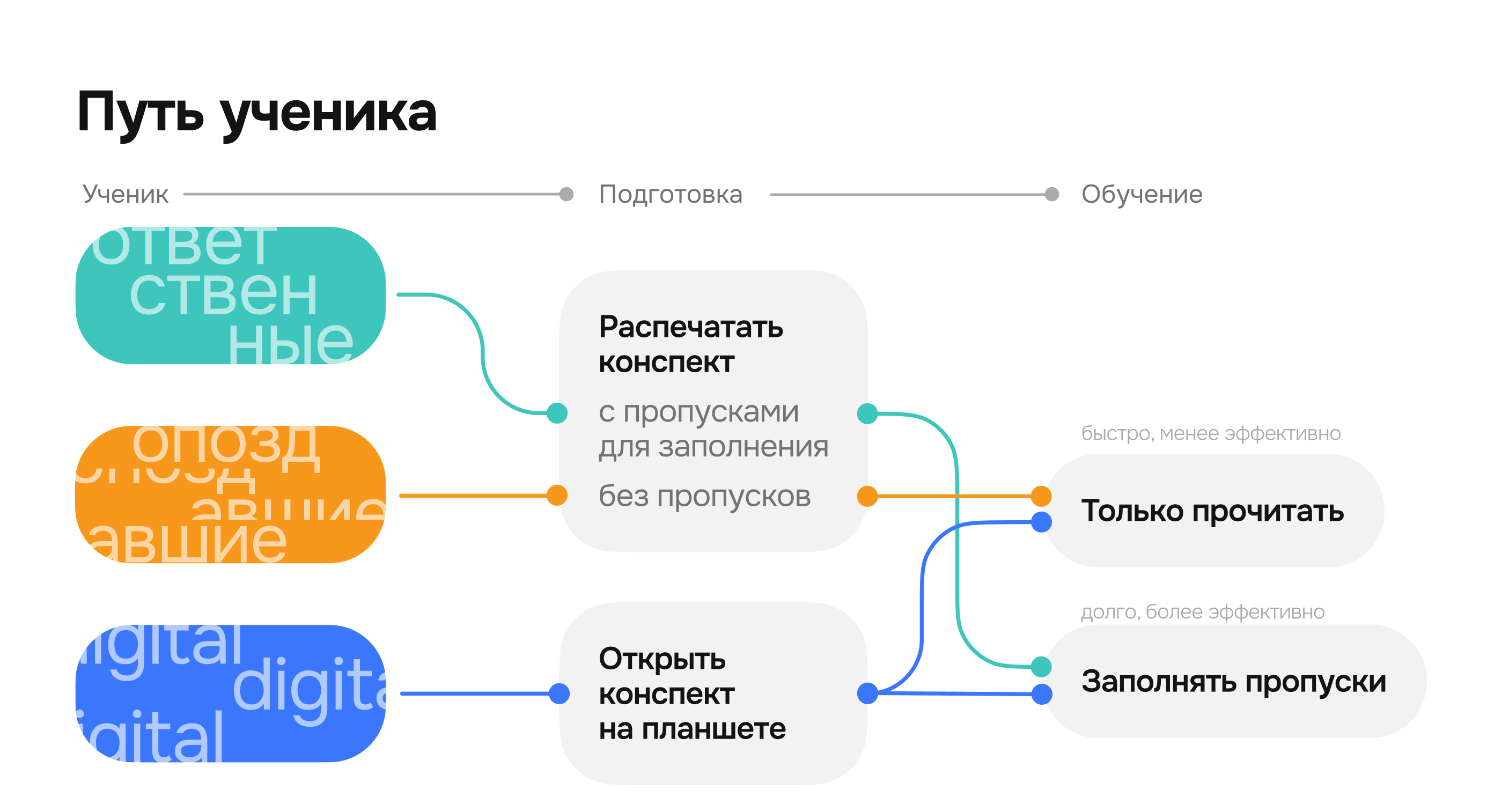 Конспекты для Школково #1 — Изображение №13 — Брендинг, Графика на Dprofile