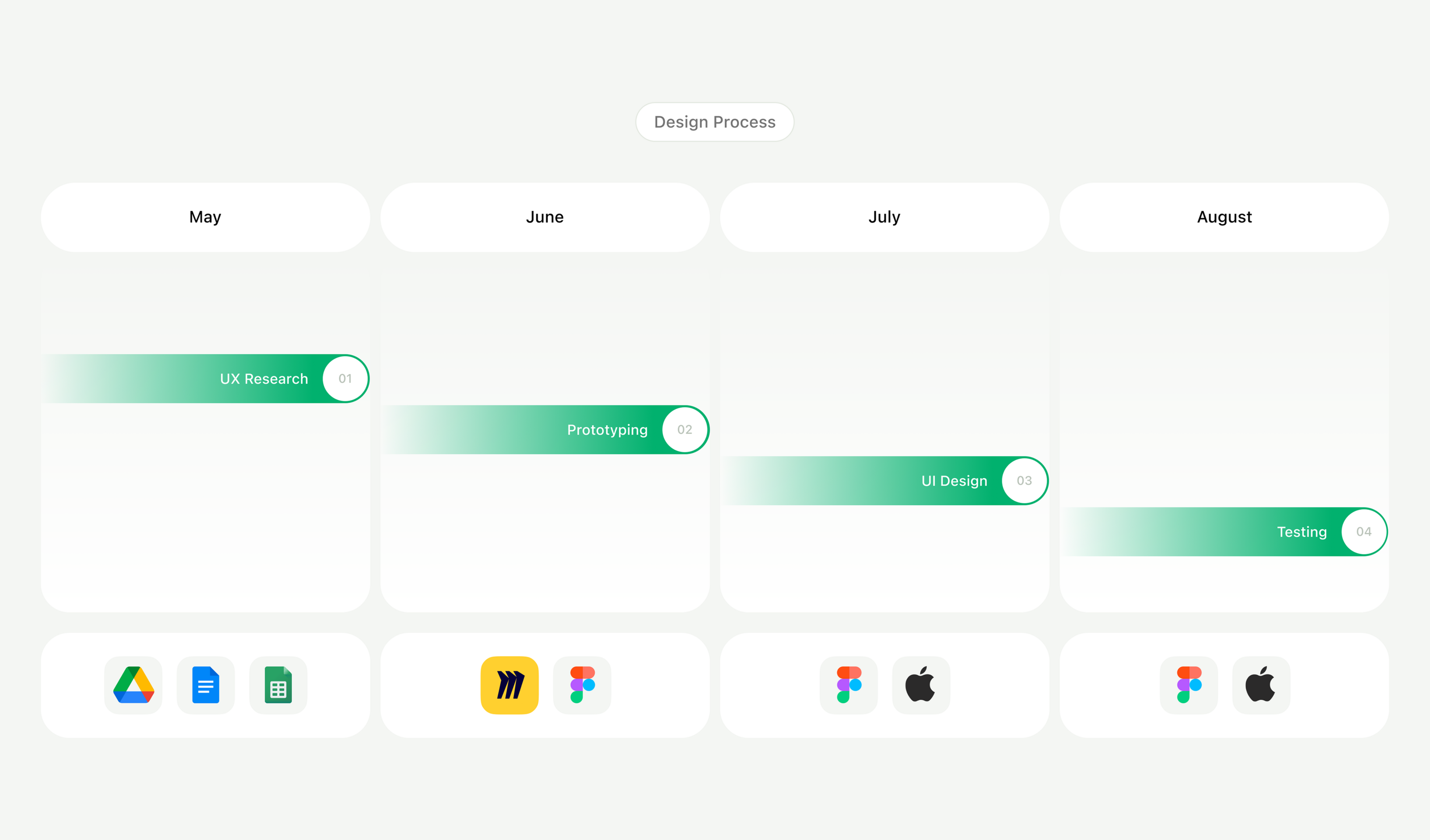 EduFinder | Поиск учебных заведений — Изображение №3 — Интерфейсы, Брендинг на Dprofile