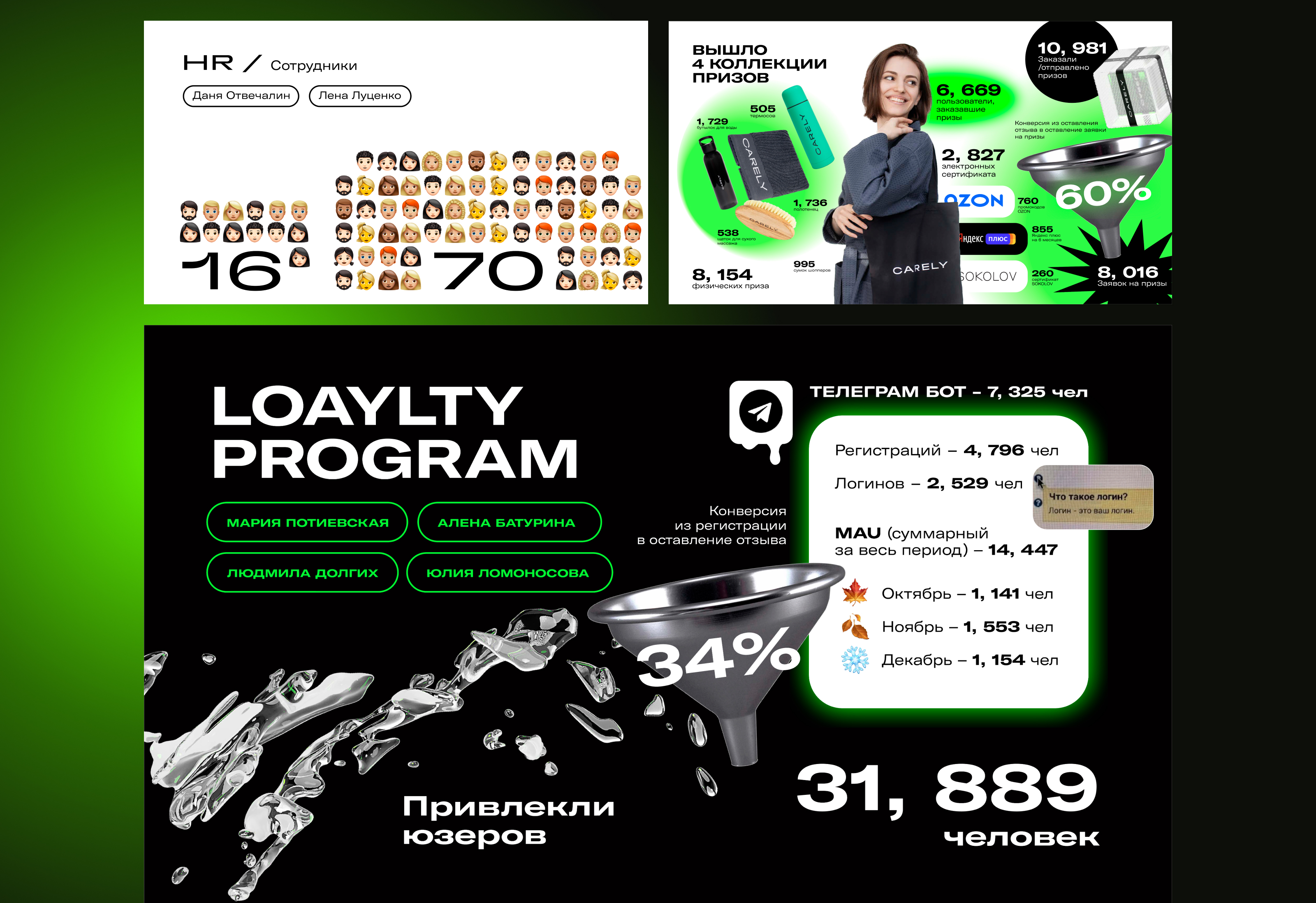 Carely — Изображение №6 — Брендинг на Dprofile