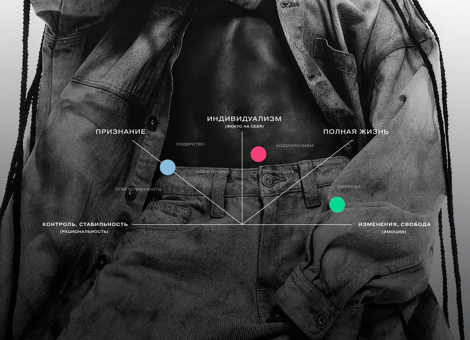 Branding clothes kill boredom — Изображение №15 — Брендинг на Dprofile