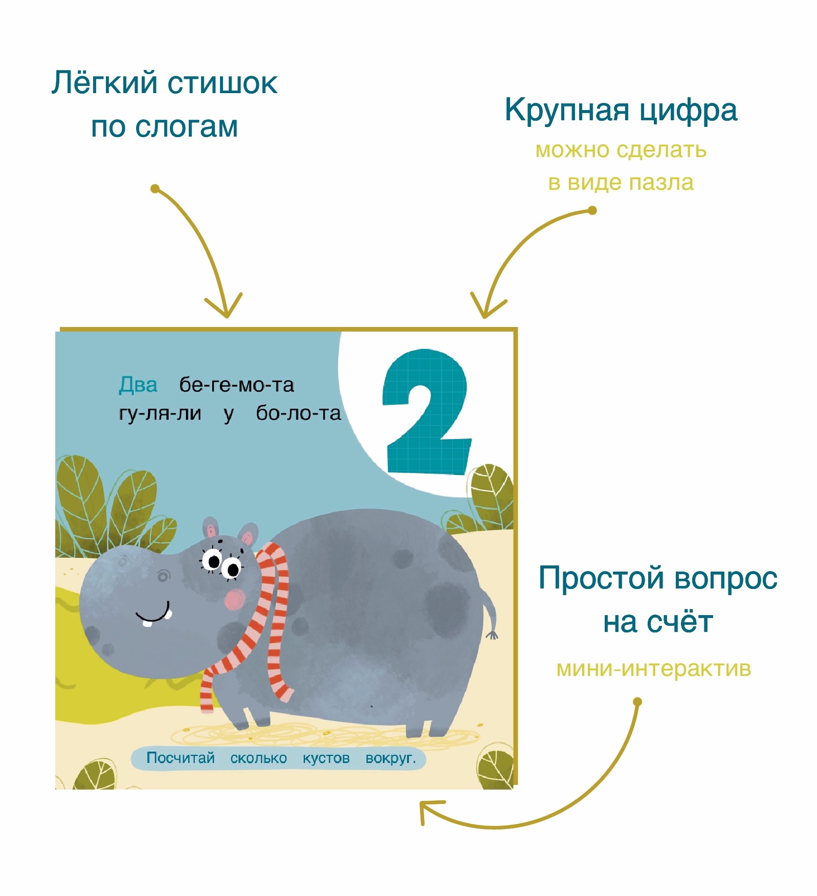 Книжка про счёт — Изображение №4 — Иллюстрация, Графика на Dprofile