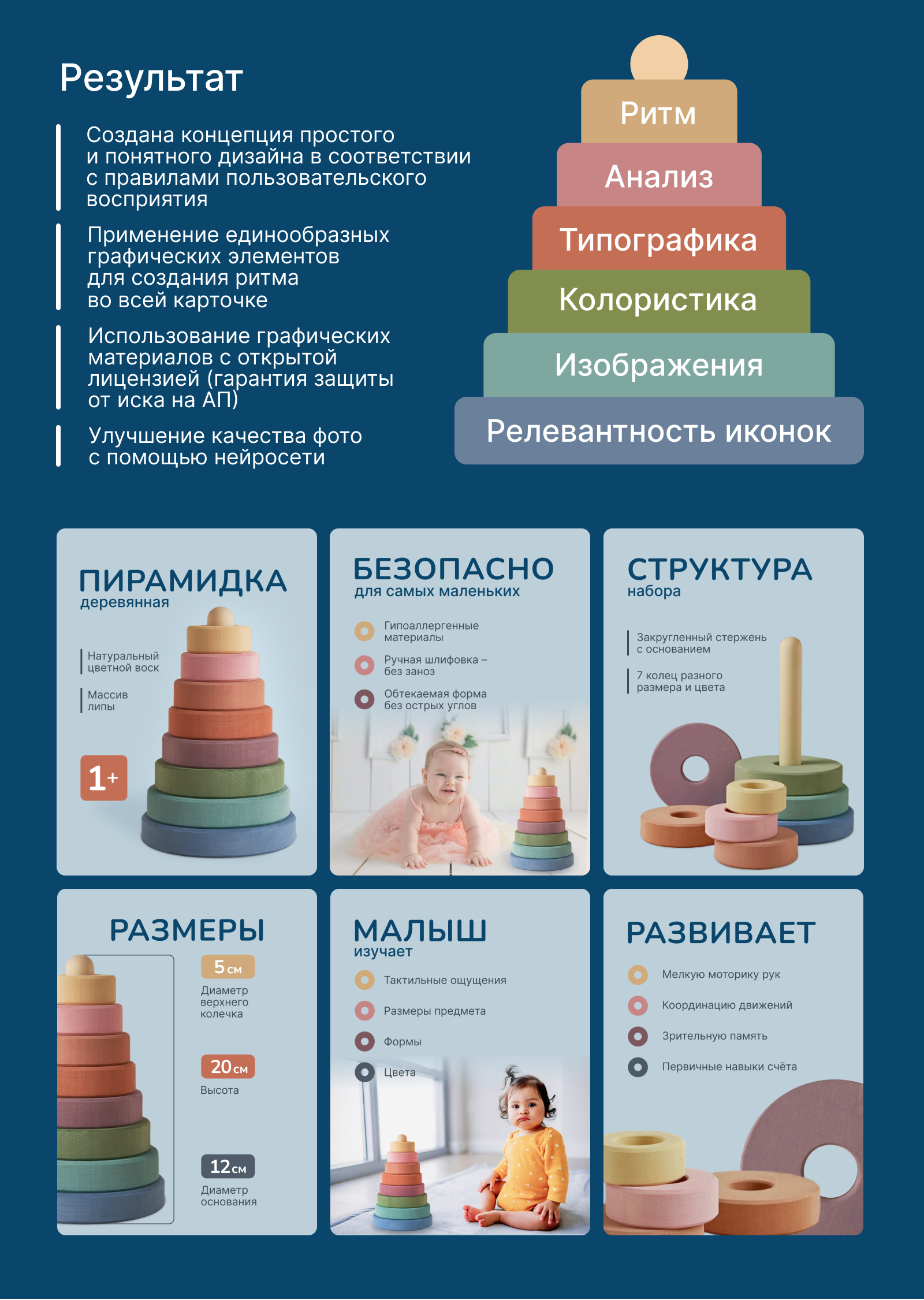 Дизайн карточки для Wildberries — Изображение №3 — Графика, Маркетинг на Dprofile