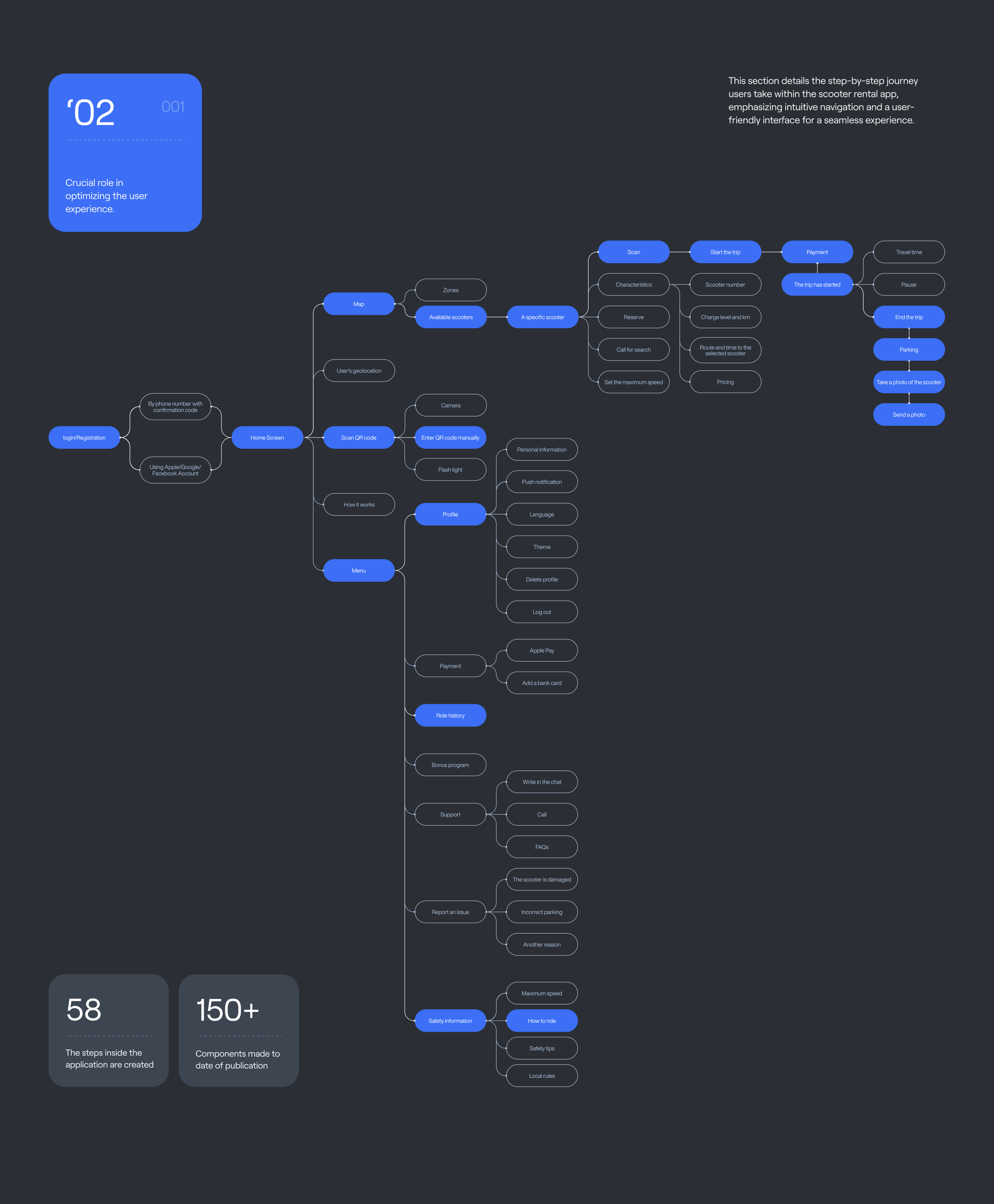 Aeronic — Изображение №15 — Интерфейсы, Брендинг на Dprofile