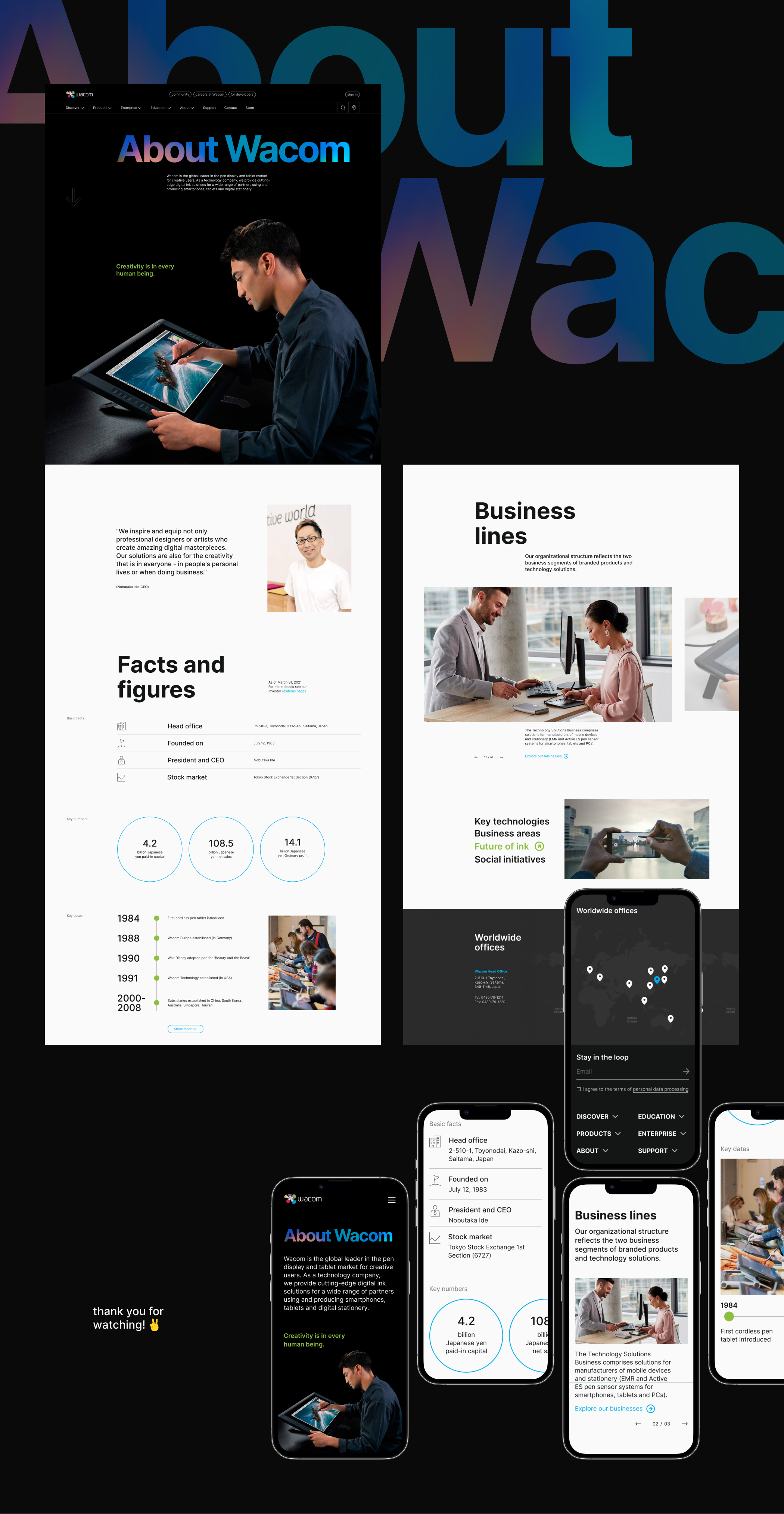 WACOM | corporate website redesign — Изображение №14 — Интерфейсы на Dprofile