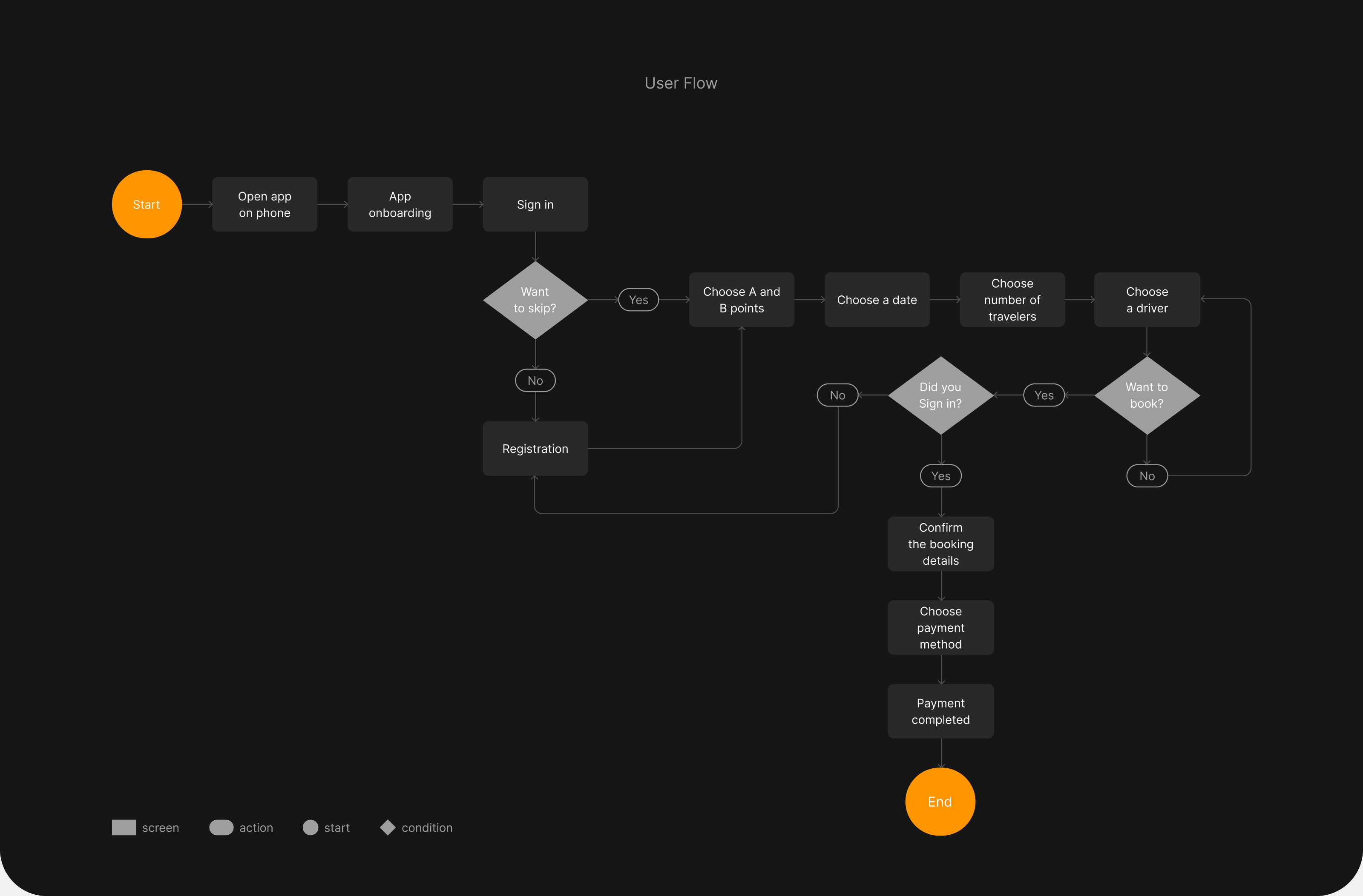 Joint Trip — Изображение №6 — Интерфейсы, Иллюстрация на Dprofile
