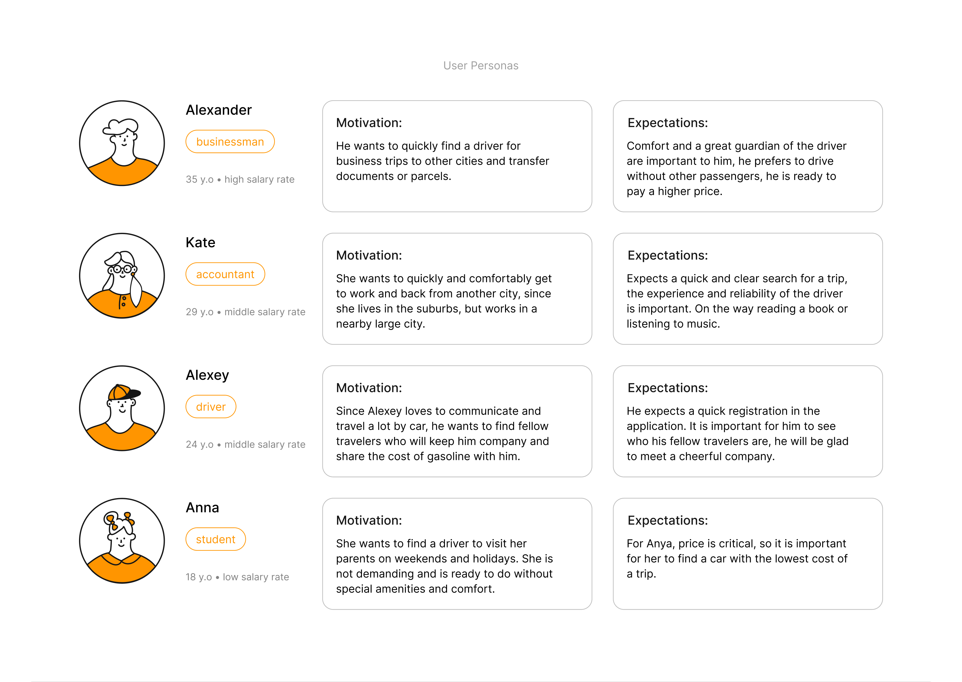 Joint Trip — Изображение №3 — Интерфейсы, Иллюстрация на Dprofile
