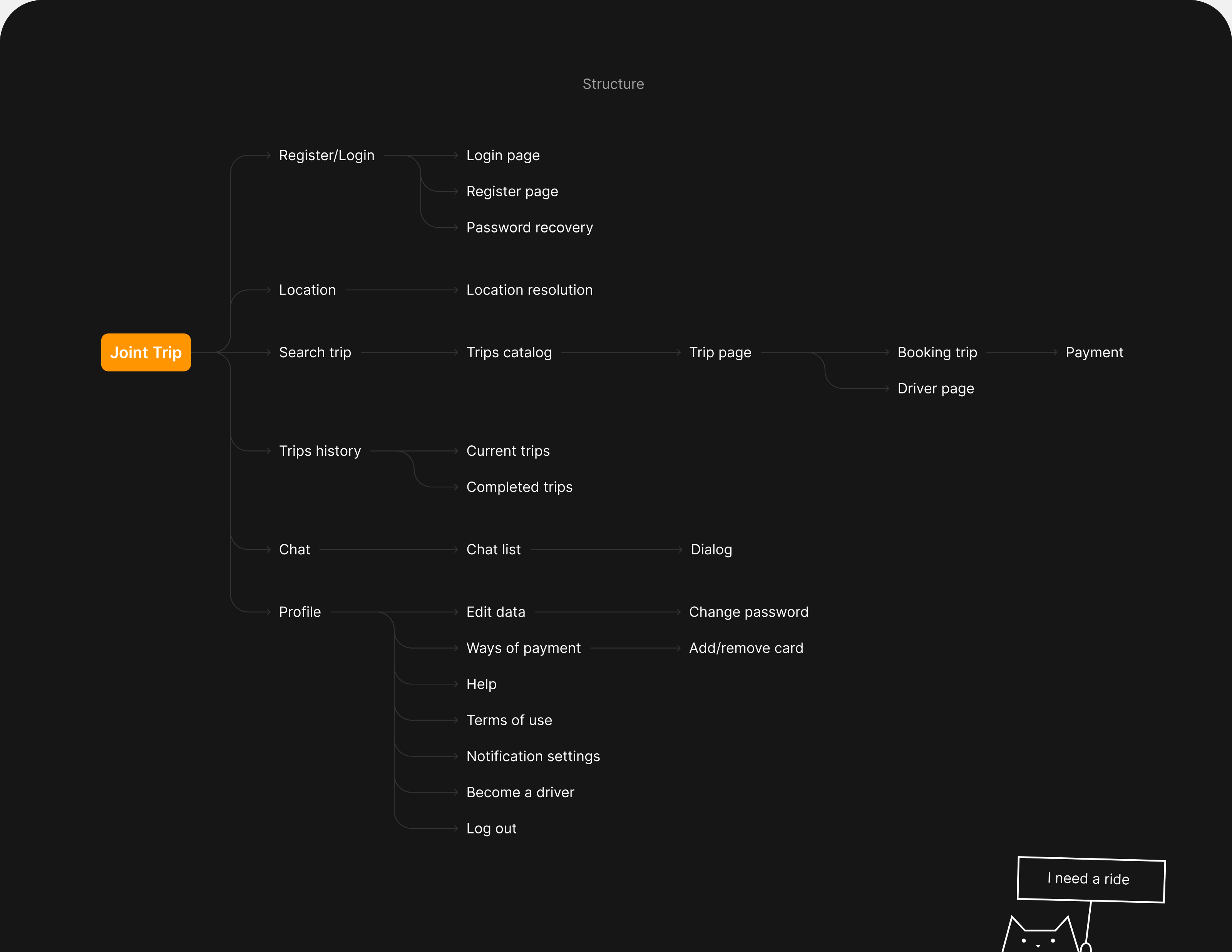 Joint Trip — Изображение №8 — Интерфейсы, Иллюстрация на Dprofile