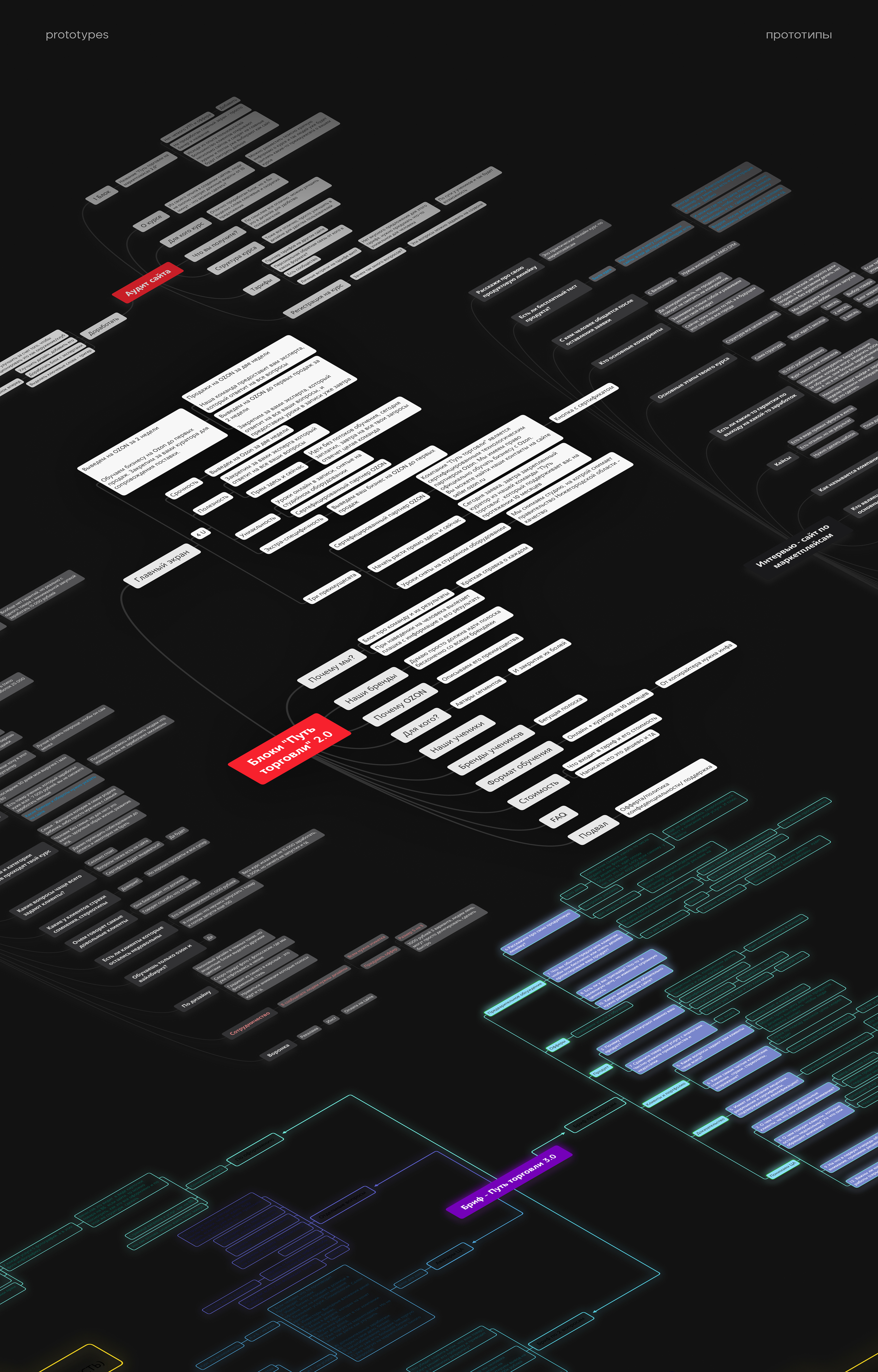 Путь торговли | Брендинг | Website | UX UI  Landing — Изображение №5 — Интерфейсы, Брендинг на Dprofile