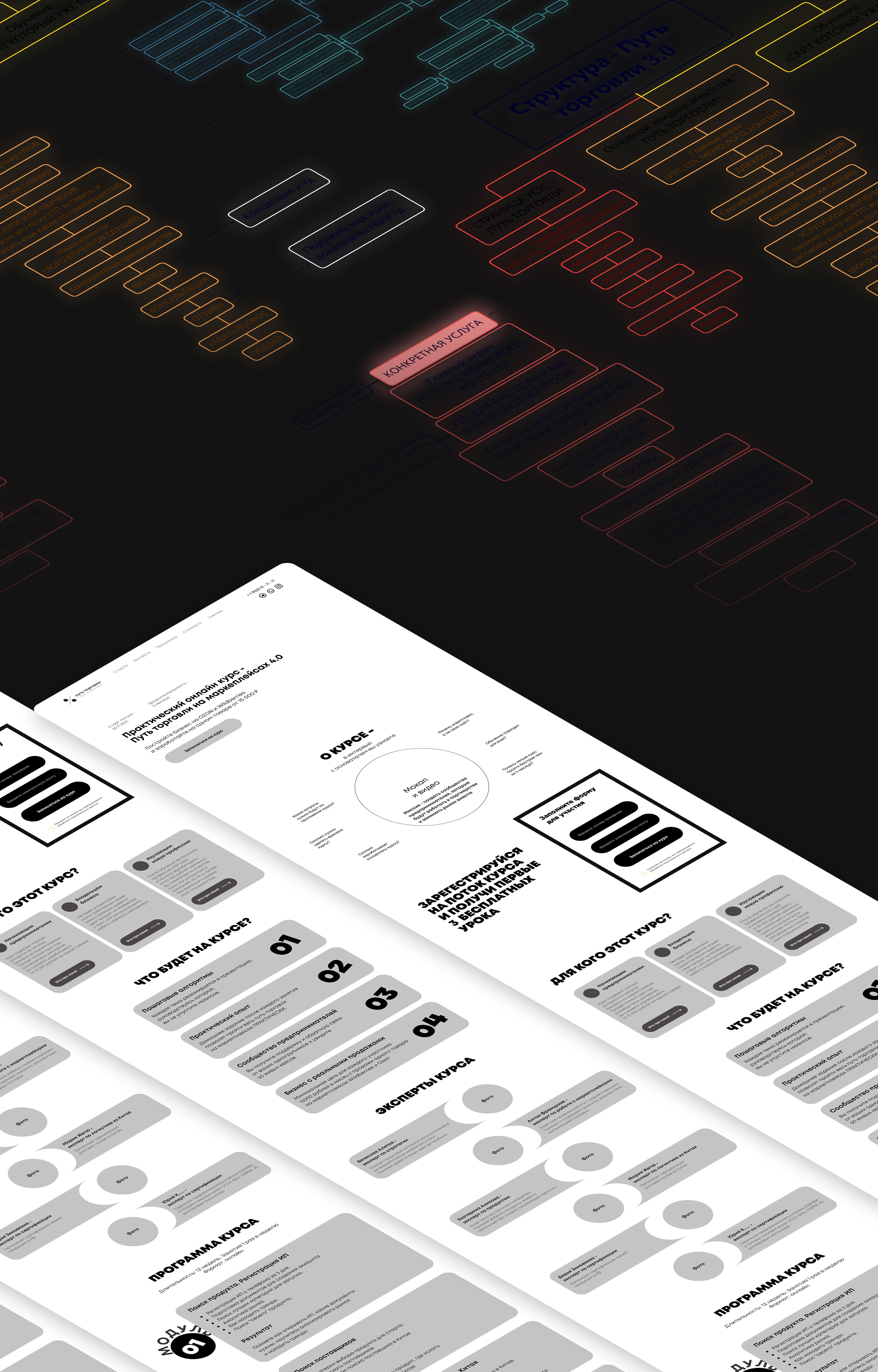 Путь торговли | Брендинг | Website | UX UI  Landing — Изображение №6 — Интерфейсы, Брендинг на Dprofile