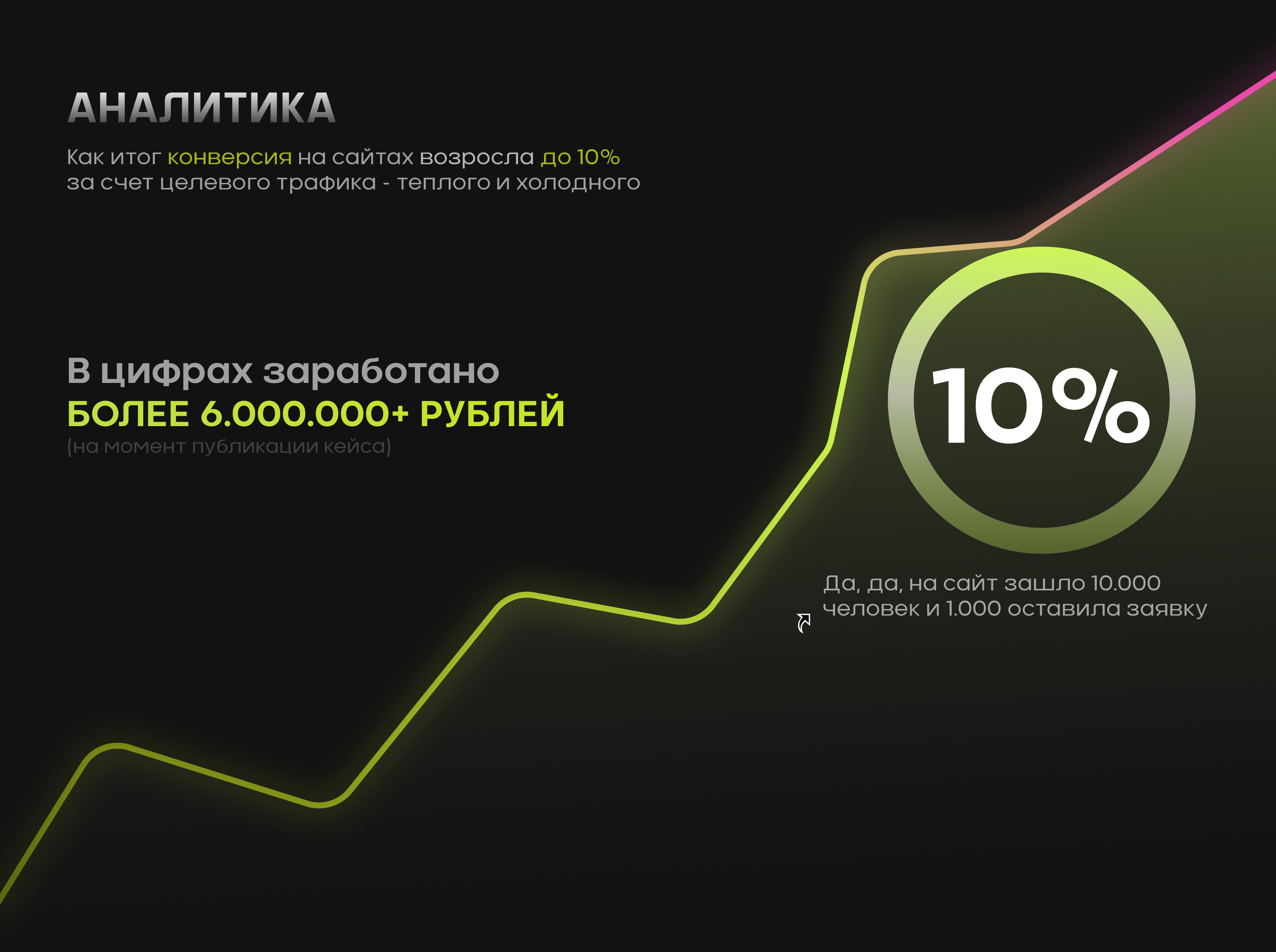 Путь торговли | Брендинг | Website | UX UI  Landing — Изображение №4 — Интерфейсы, Брендинг на Dprofile