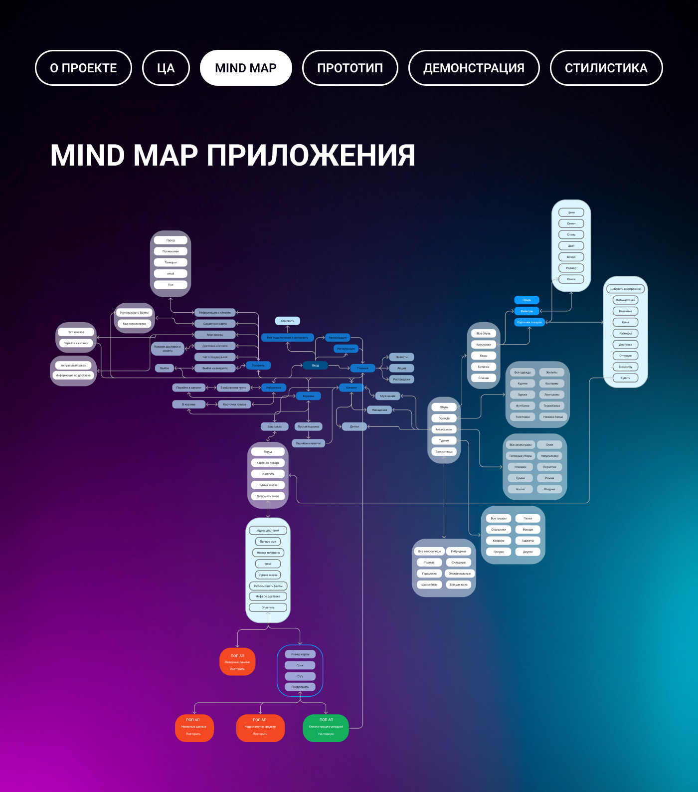 Мобильное приложение для магазина спортивной одежды — Изображение №4 — Интерфейсы на Dprofile