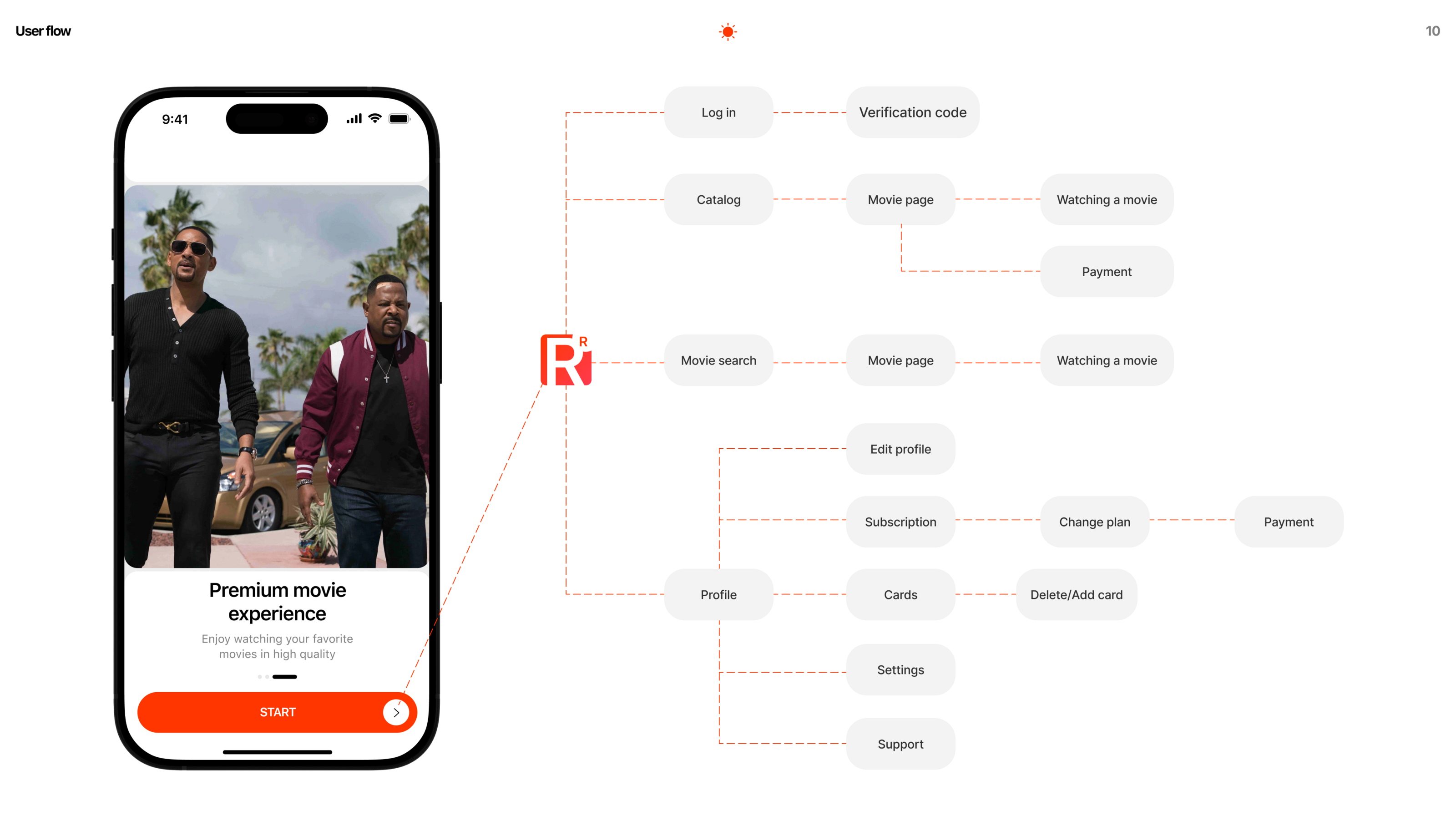 Mobile app | Online cinema — Изображение №13 — Интерфейсы на Dprofile