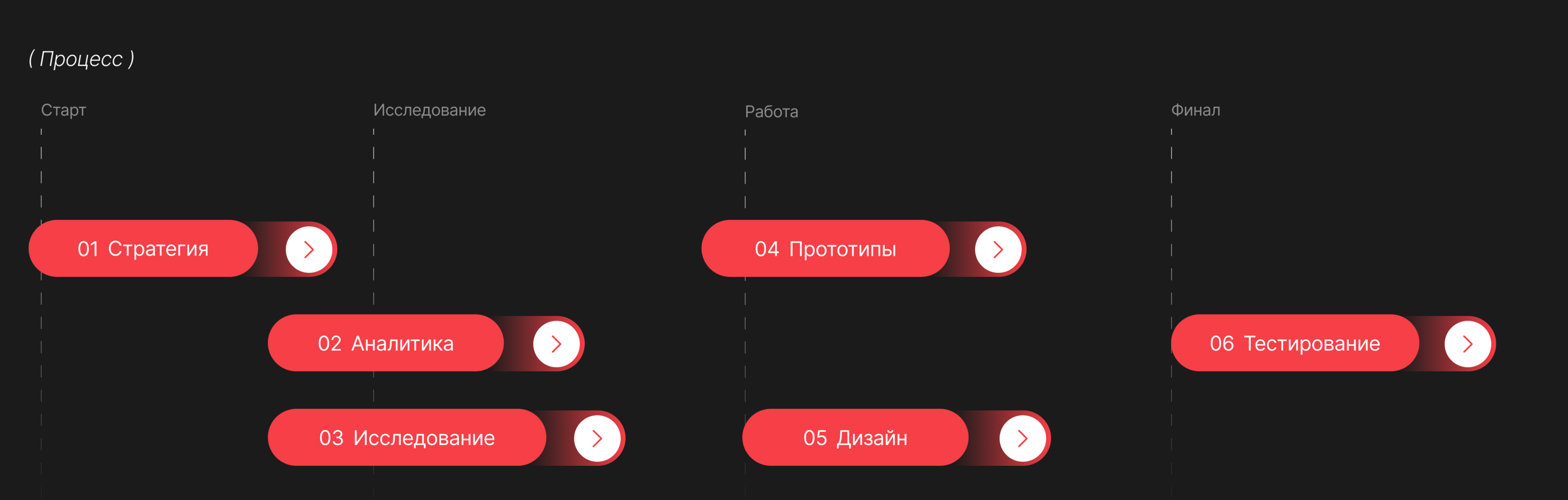 Coliving space | Mobile App — Изображение №3 — Интерфейсы на Dprofile