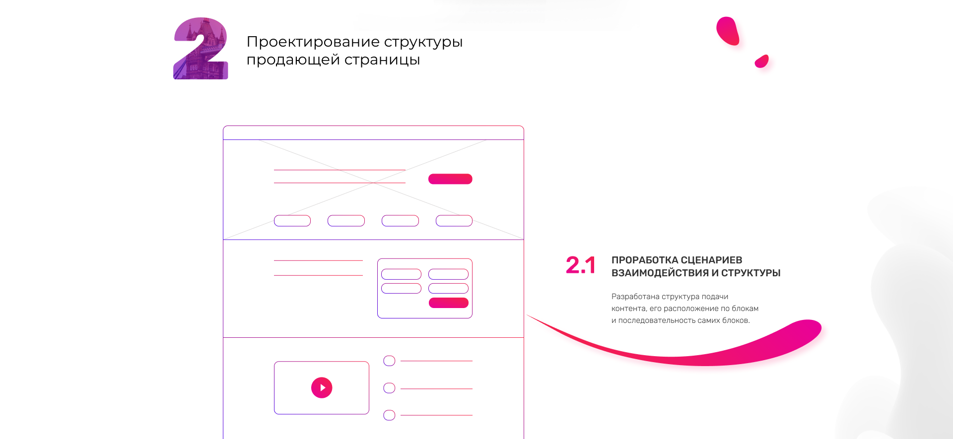 Landing page для E.G Образование за границей — Изображение №3 — Интерфейсы на Dprofile