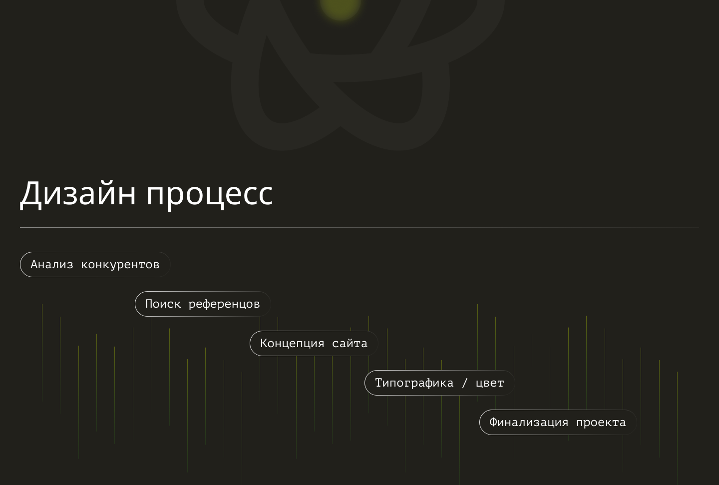 Интерфейсы. Сайт для фронтэнд разработчика — Изображение №3 — Интерфейсы на Dprofile