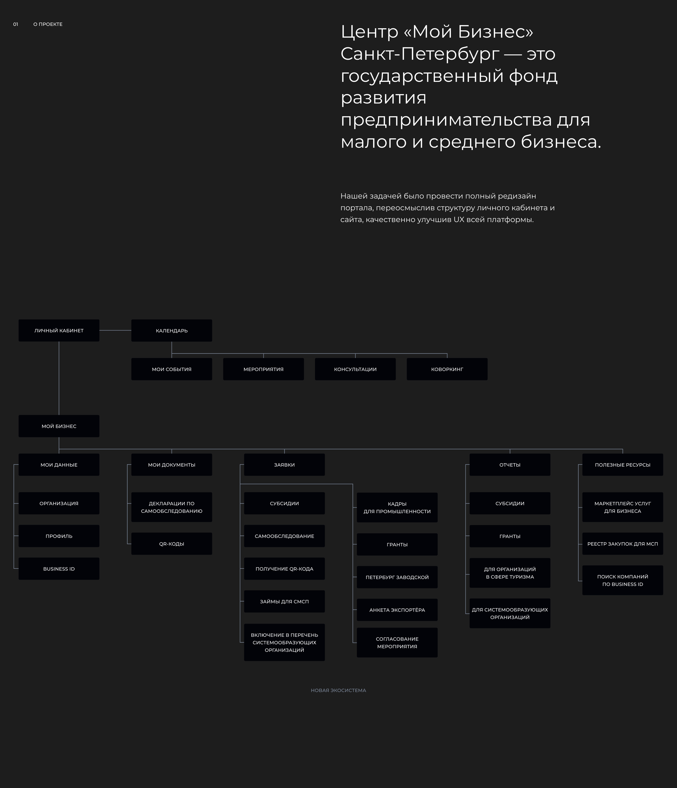 Центр развития предпринимательства Санкт-Петербурга, crpp.ru — Изображение №2 — Интерфейсы на Dprofile