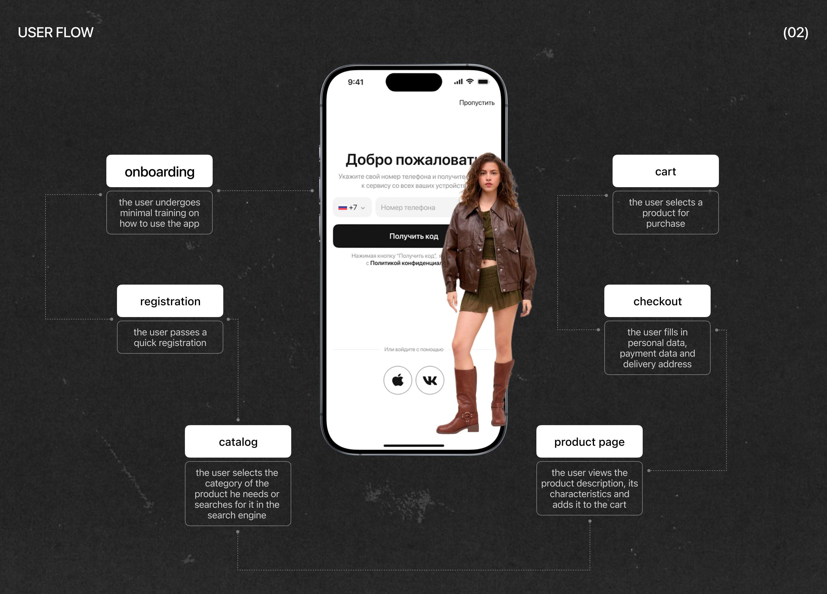 SIDER | Mobile App — Изображение №4 — Интерфейсы на Dprofile