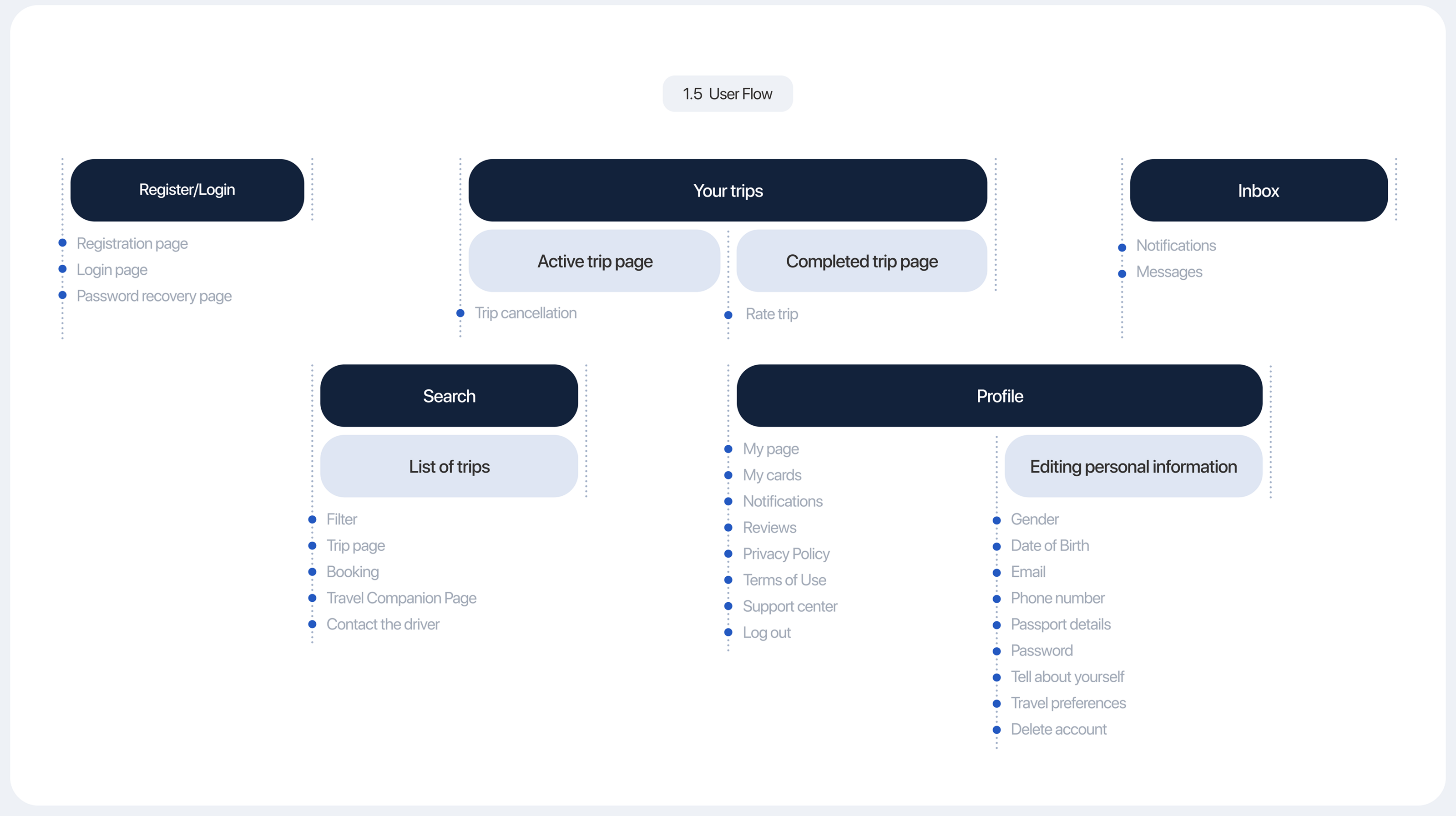 Planshare | Mobile App — Изображение №4 — Интерфейсы, Анимация на Dprofile