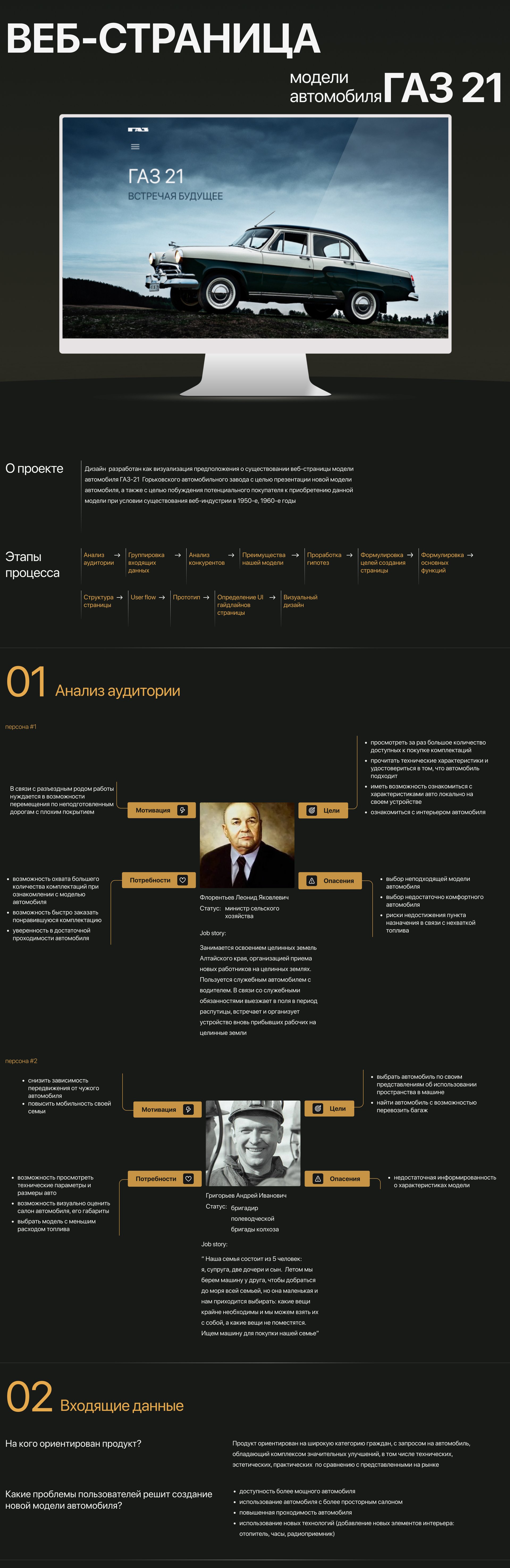 Веб-страница модели автомобиля ГАЗ-21 — Изображение №1 — Интерфейсы на Dprofile
