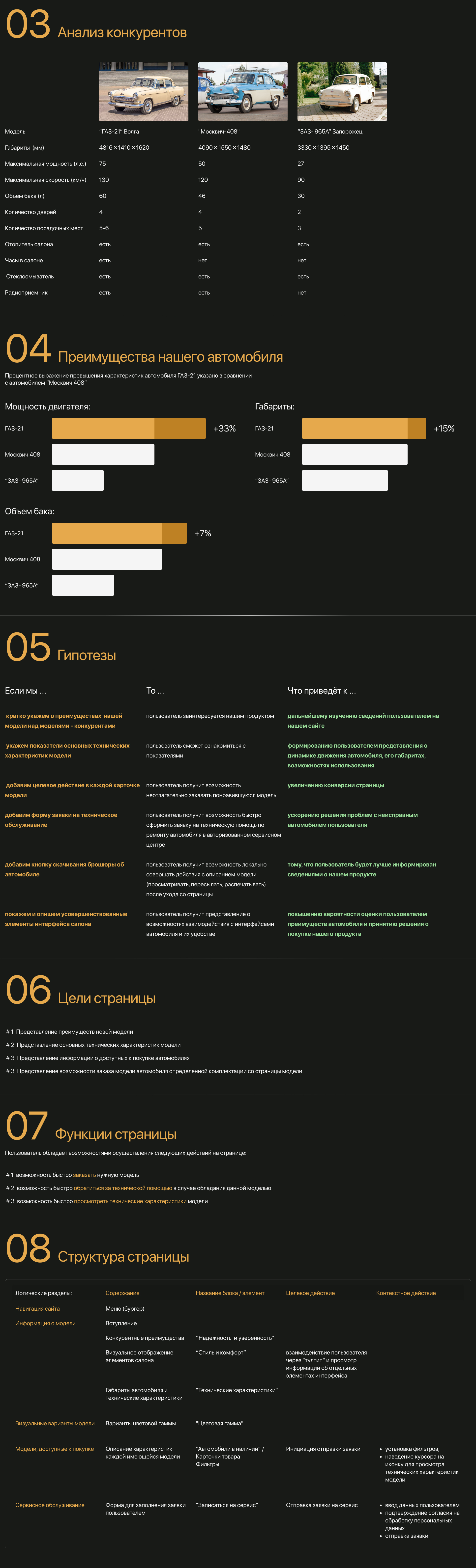 Веб-страница модели автомобиля ГАЗ-21 — Изображение №2 — Интерфейсы на Dprofile