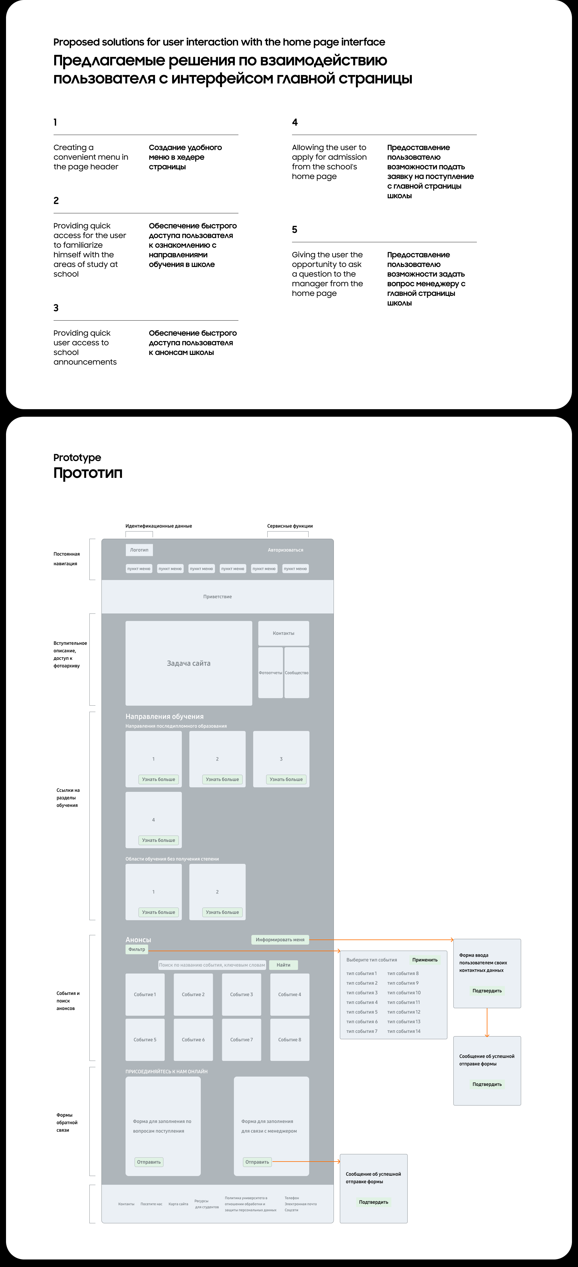 Редизайн главной страницы  Йельской школы искусств — Изображение №3 — Интерфейсы на Dprofile