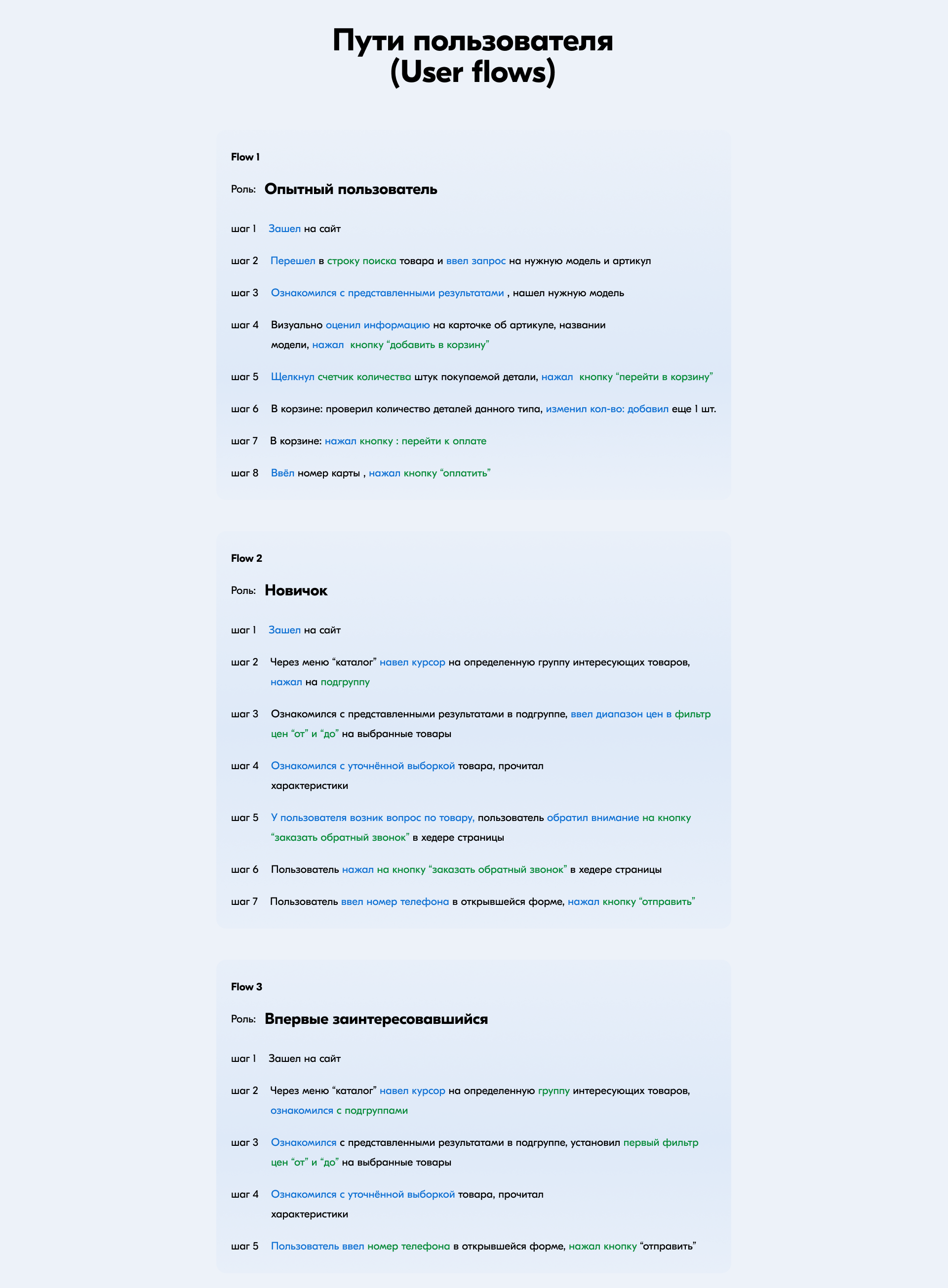 Каталог магазина электронных компонентов — Изображение №4 — Интерфейсы на Dprofile