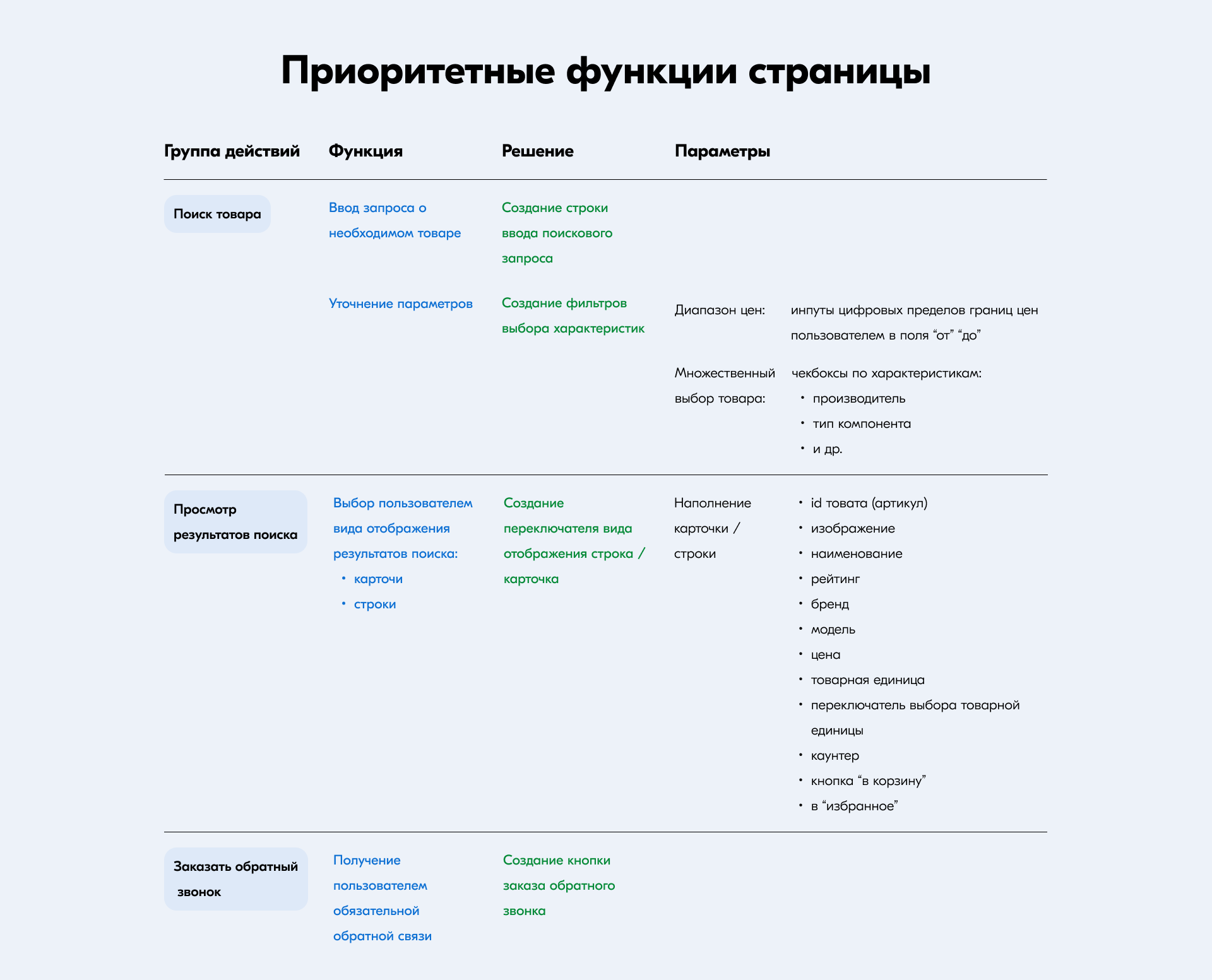 Каталог магазина электронных компонентов — Изображение №5 — Интерфейсы на Dprofile