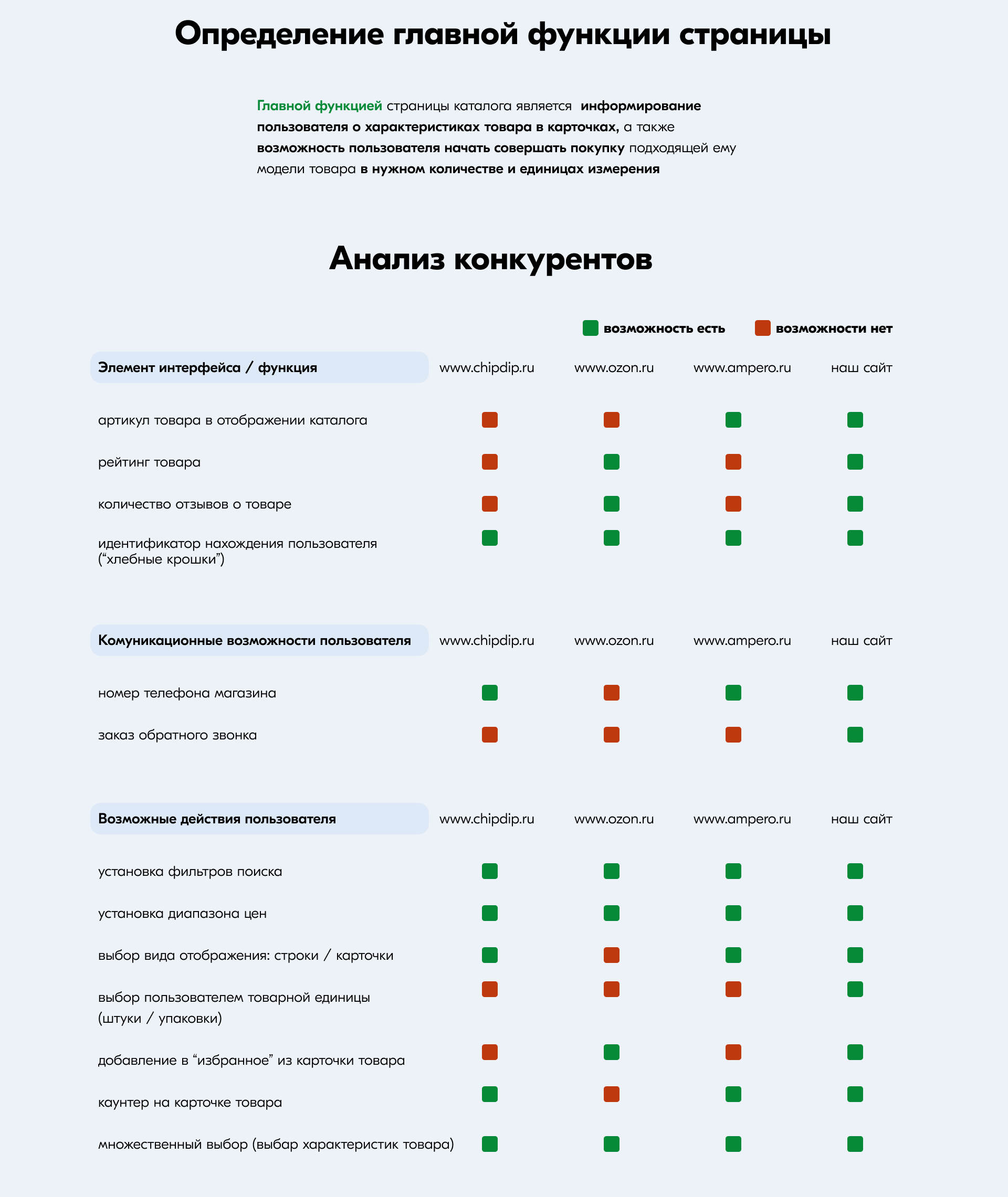 Каталог магазина электронных компонентов — Изображение №3 — Интерфейсы на Dprofile