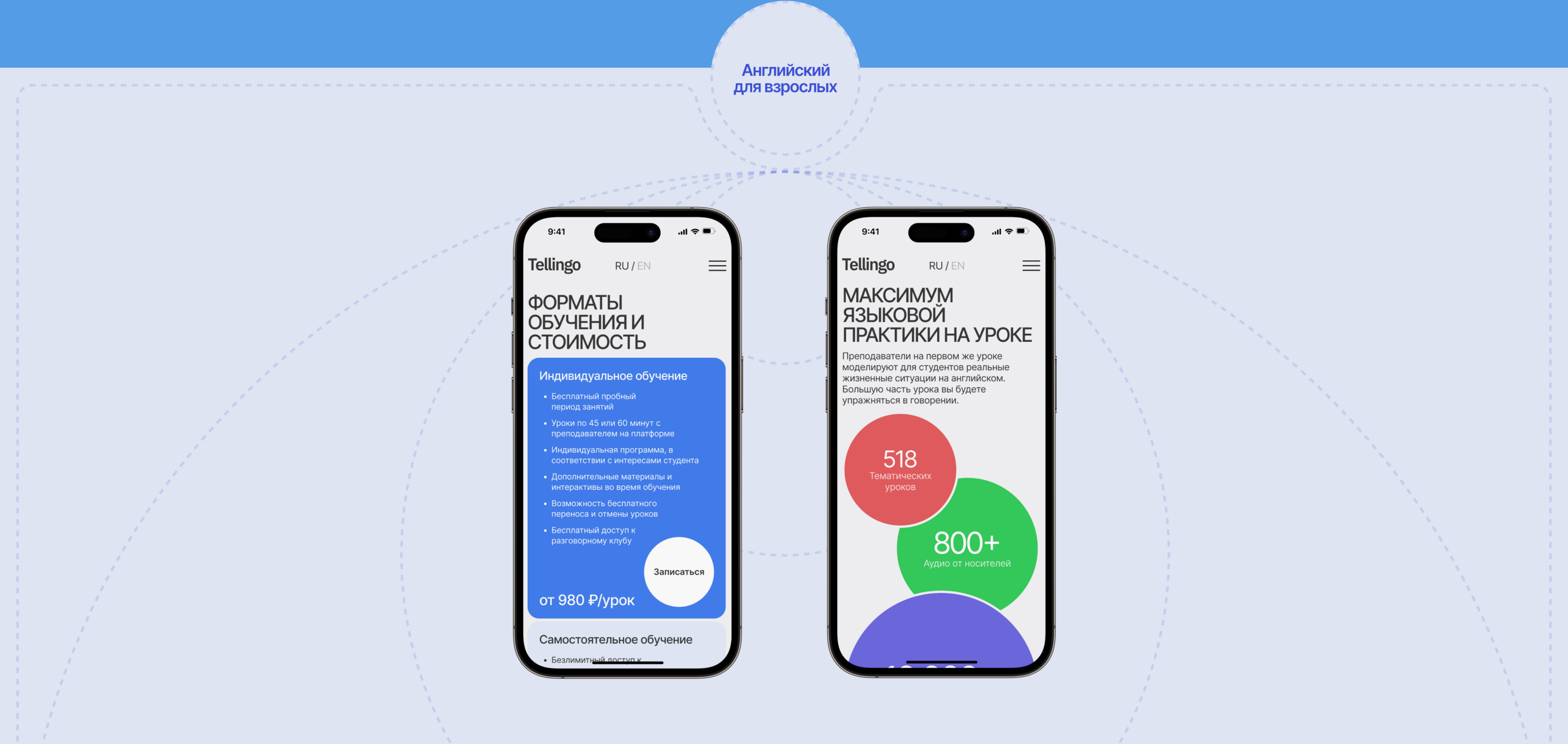 Tellingo | Корпоративный сайт онлайн-школы английского языка — Изображение №6 — Интерфейсы, Брендинг на Dprofile