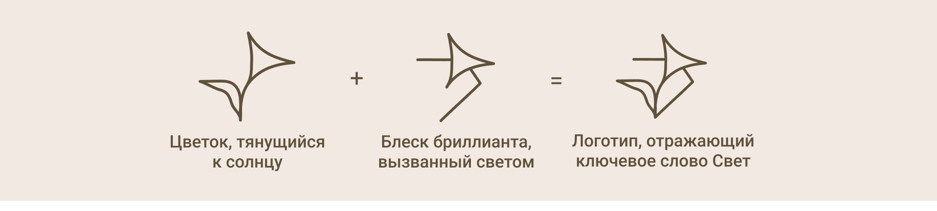 LUSELI — Изображение №5 — Брендинг, Графика на Dprofile