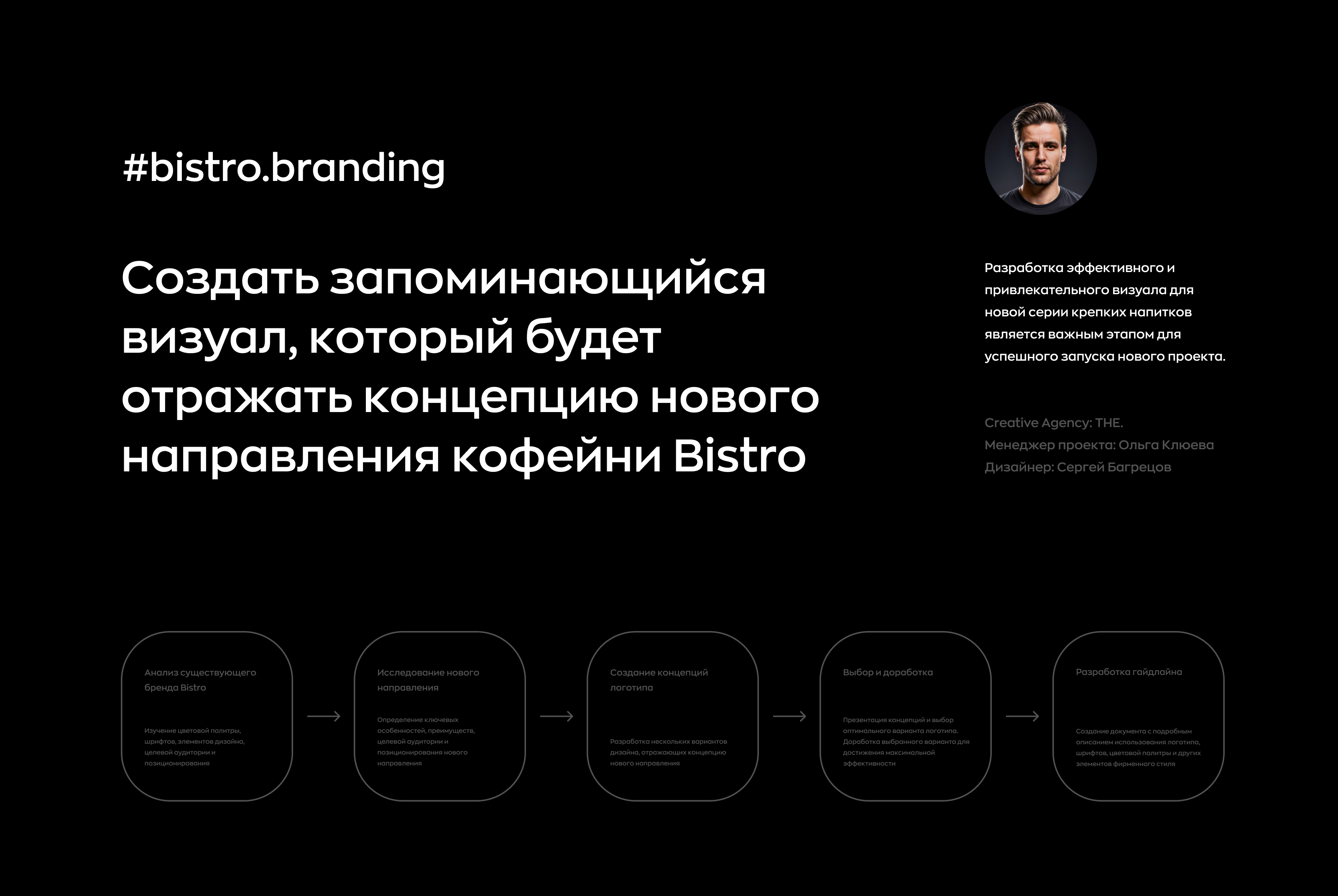 Bistro — Visual identity — Изображение №1 — Брендинг, Графика на Dprofile