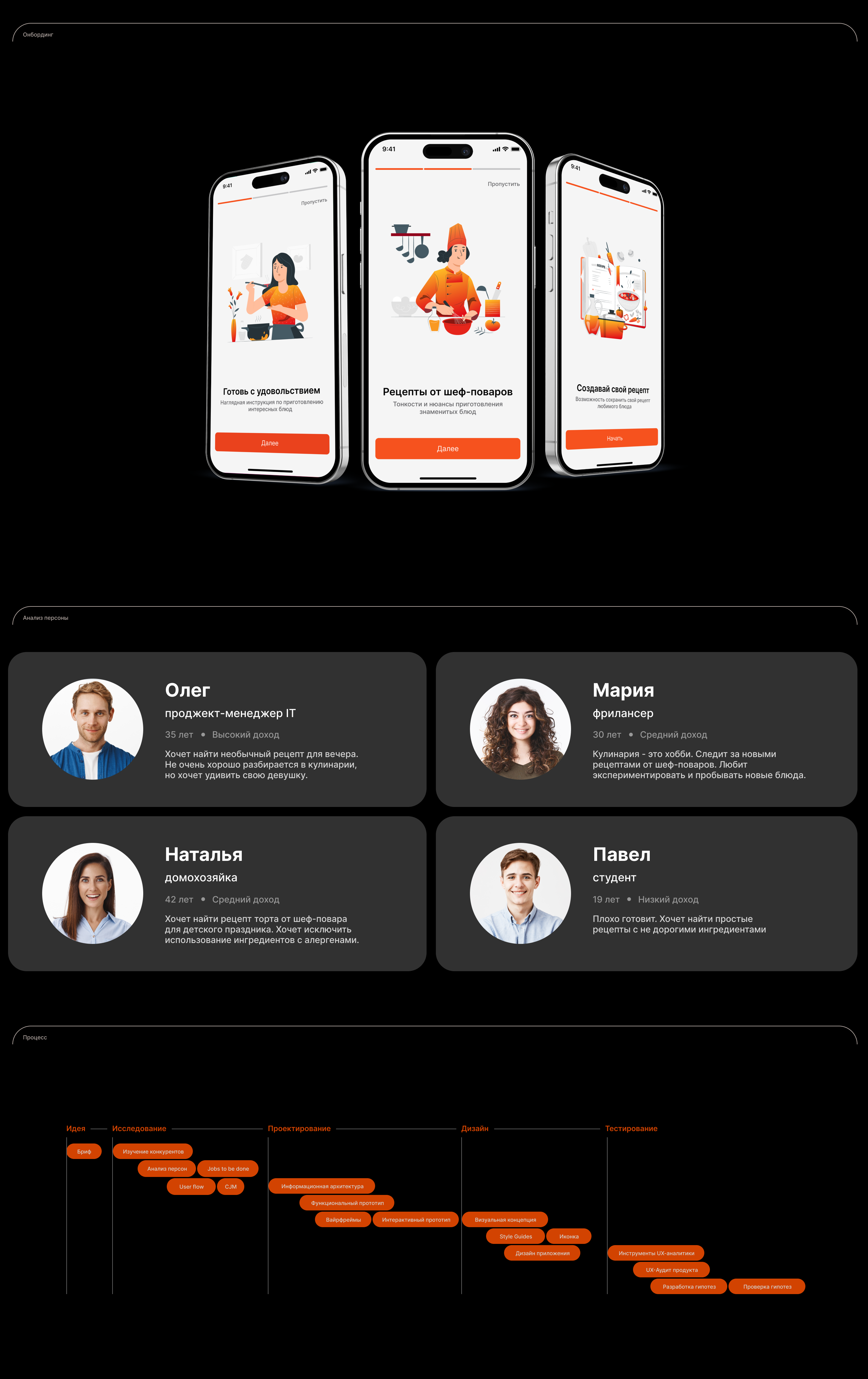 HomeChef Recipes app — Изображение №2 — Интерфейсы на Dprofile