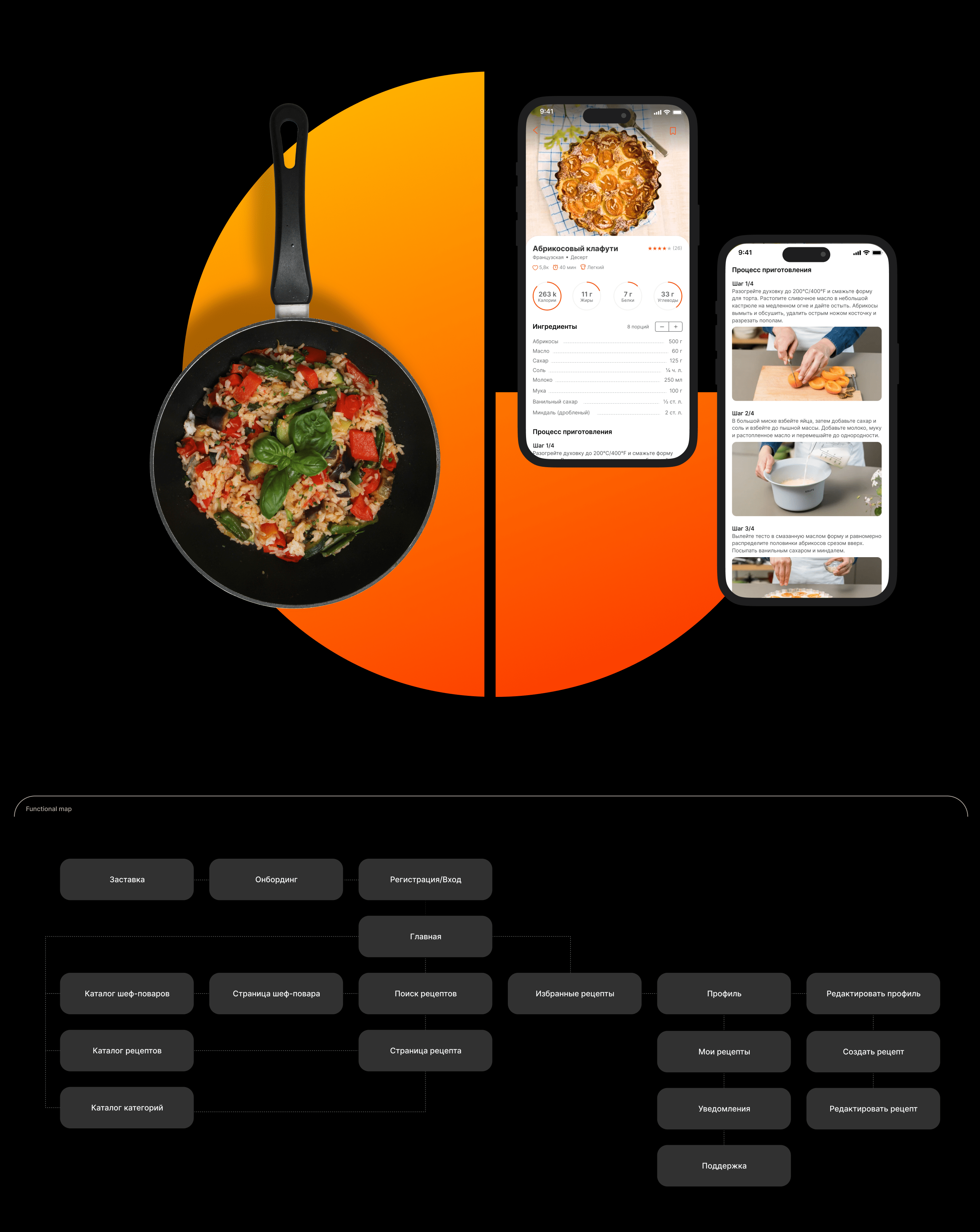 HomeChef Recipes app — Изображение №3 — Интерфейсы на Dprofile