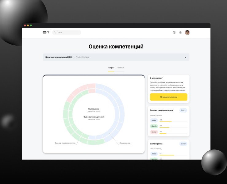 Система оценки навыков | web-приложение на Dprofile