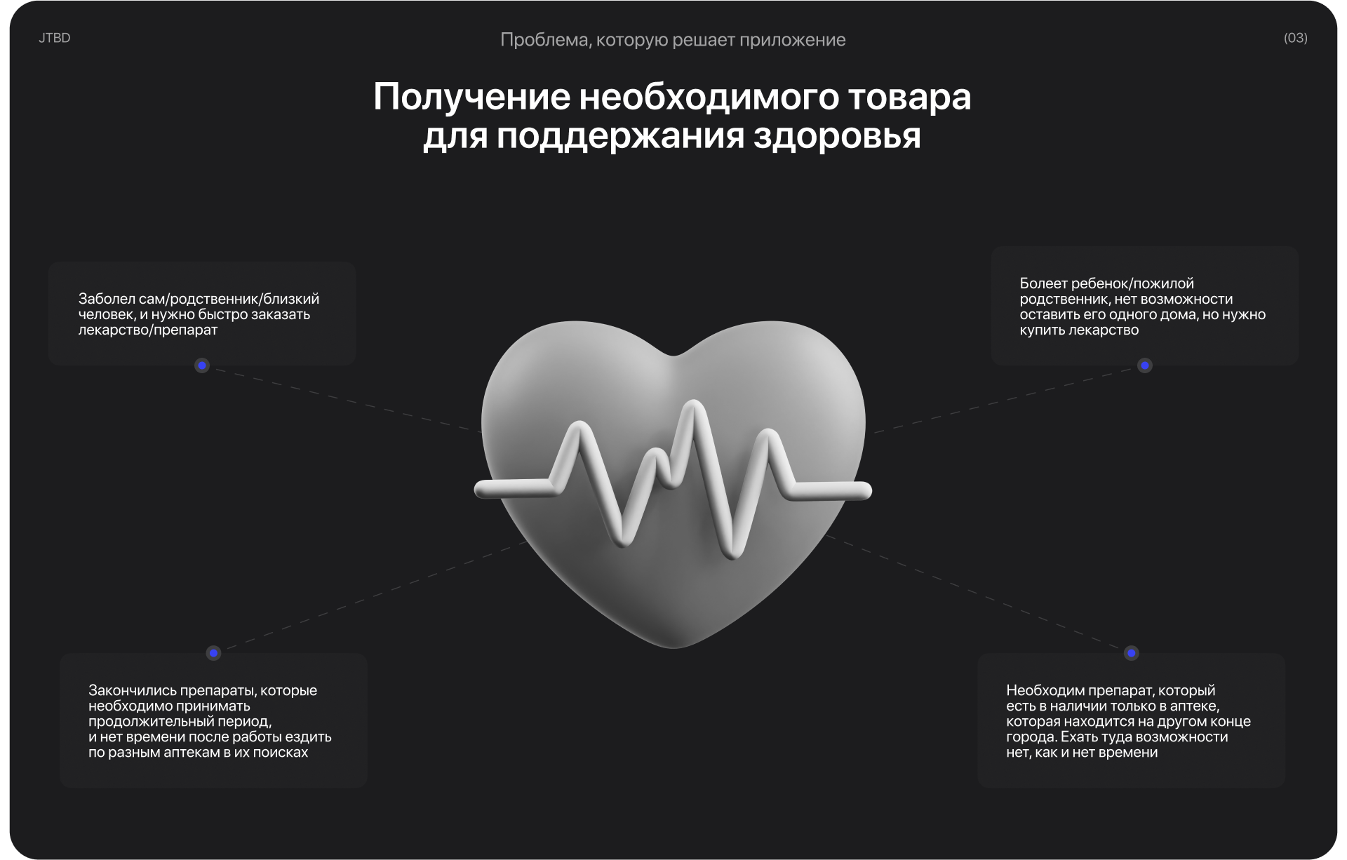 Ваша Аптечка | Mobile App — Изображение №4 — Интерфейсы на Dprofile